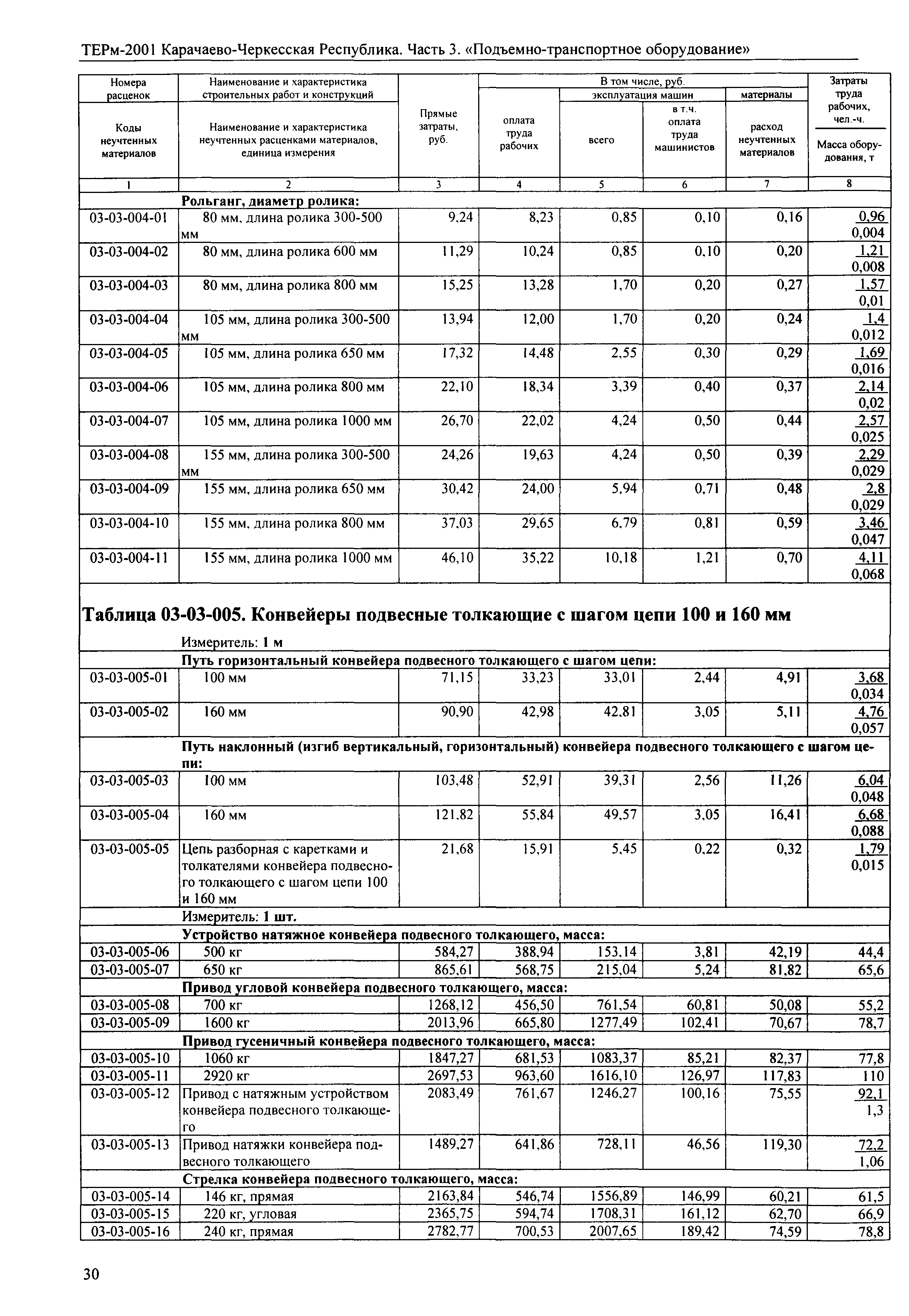 ТЕРм Карачаево-Черкесская Республика 03-2001