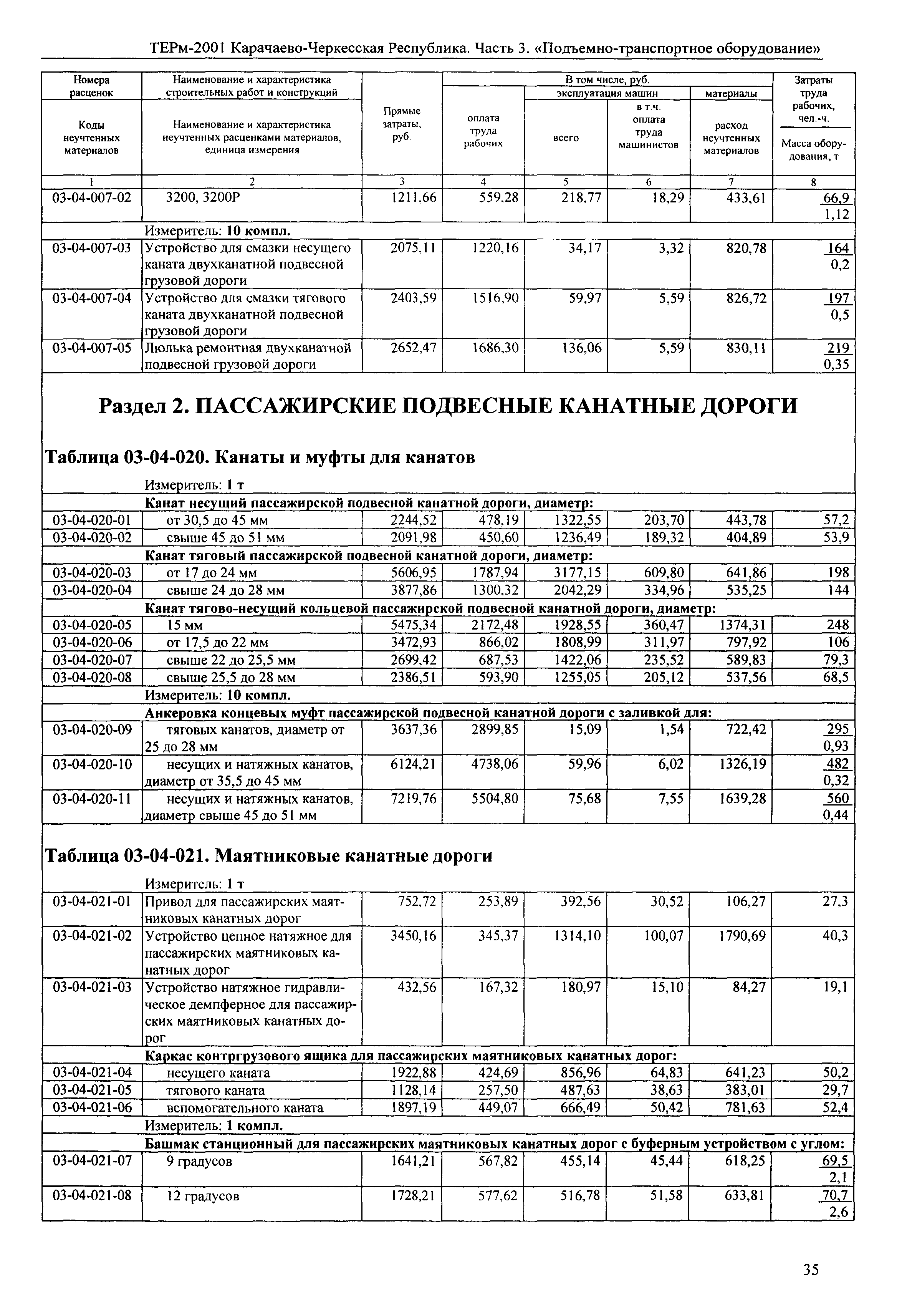 ТЕРм Карачаево-Черкесская Республика 03-2001