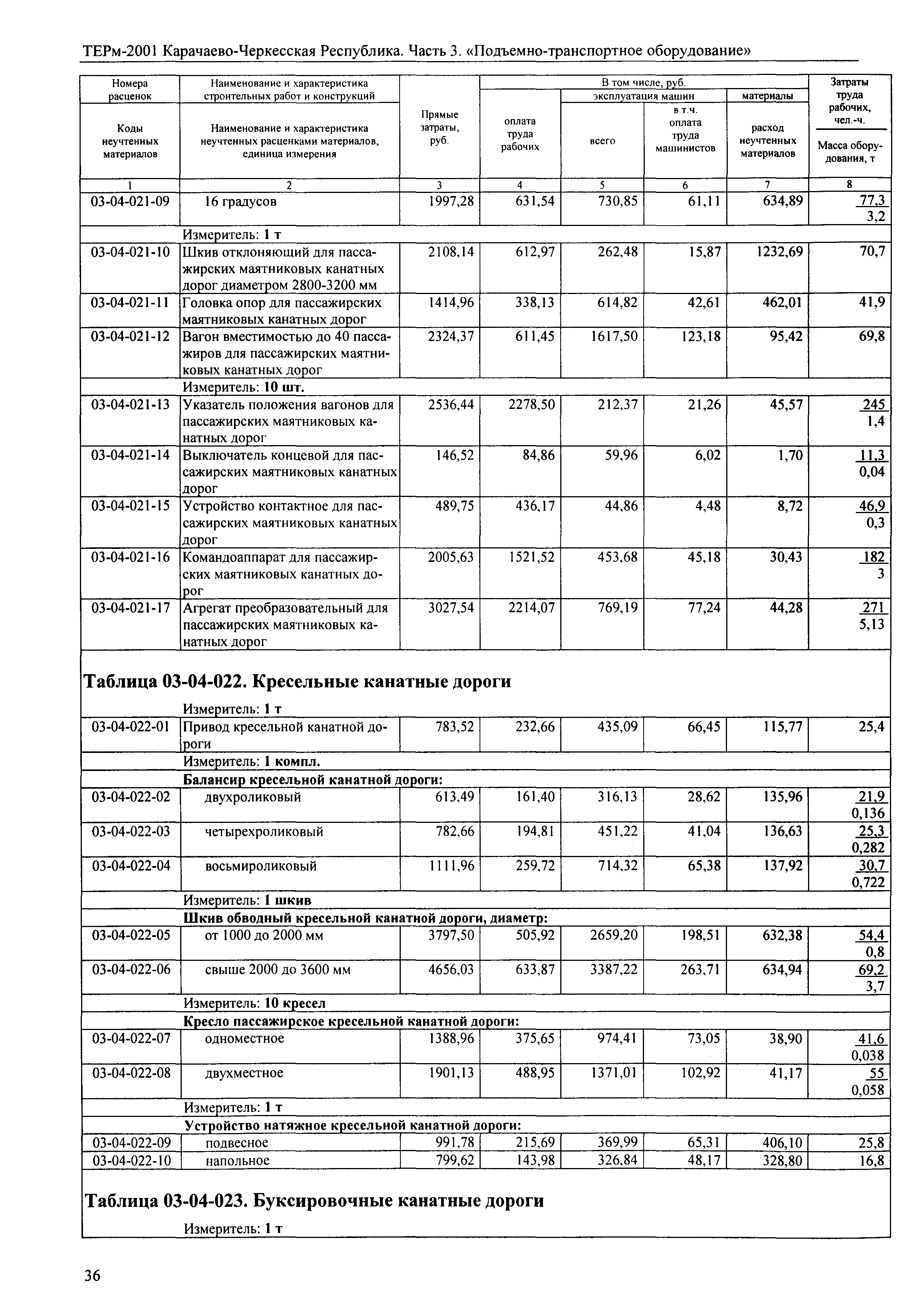 ТЕРм Карачаево-Черкесская Республика 03-2001