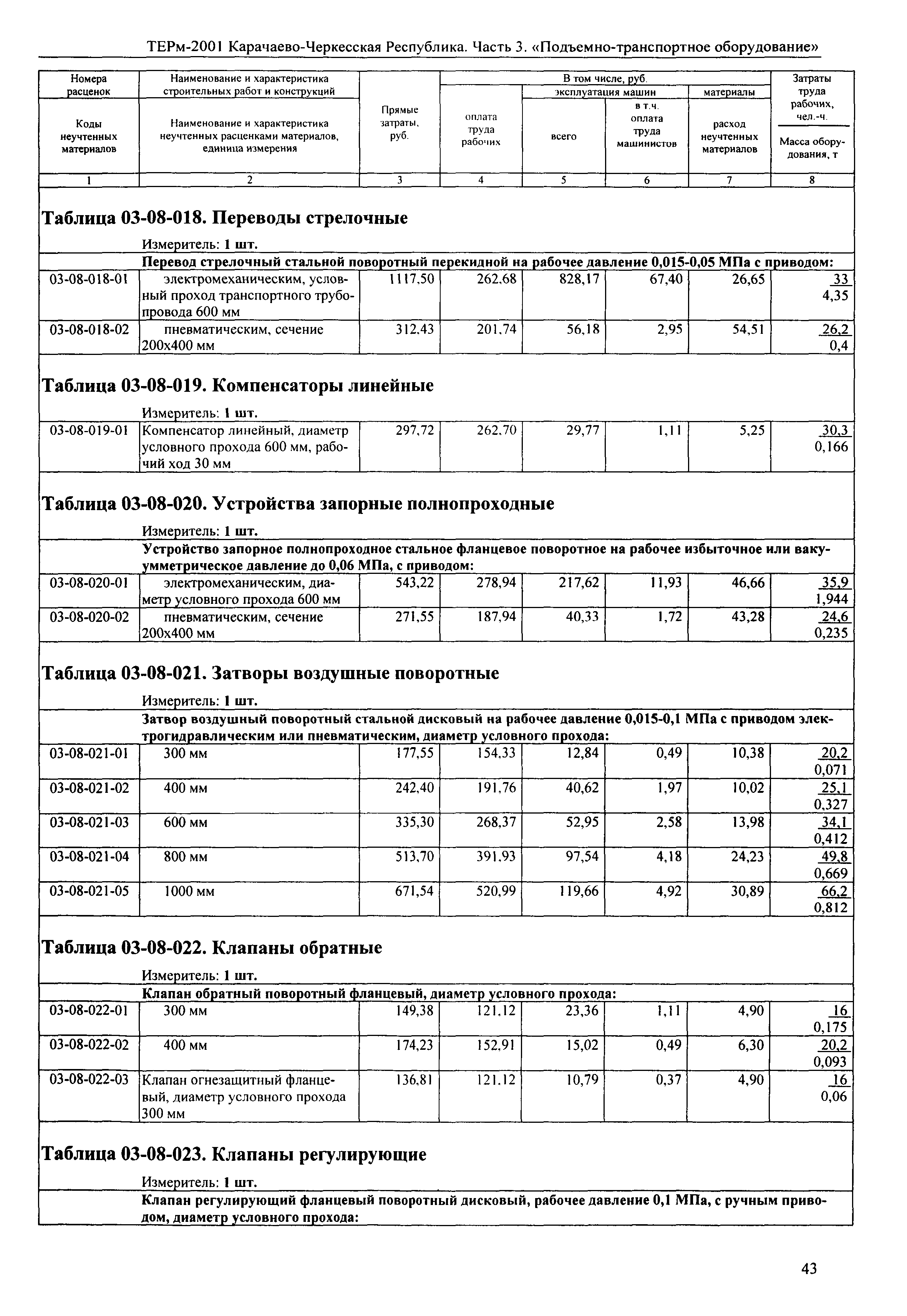 ТЕРм Карачаево-Черкесская Республика 03-2001