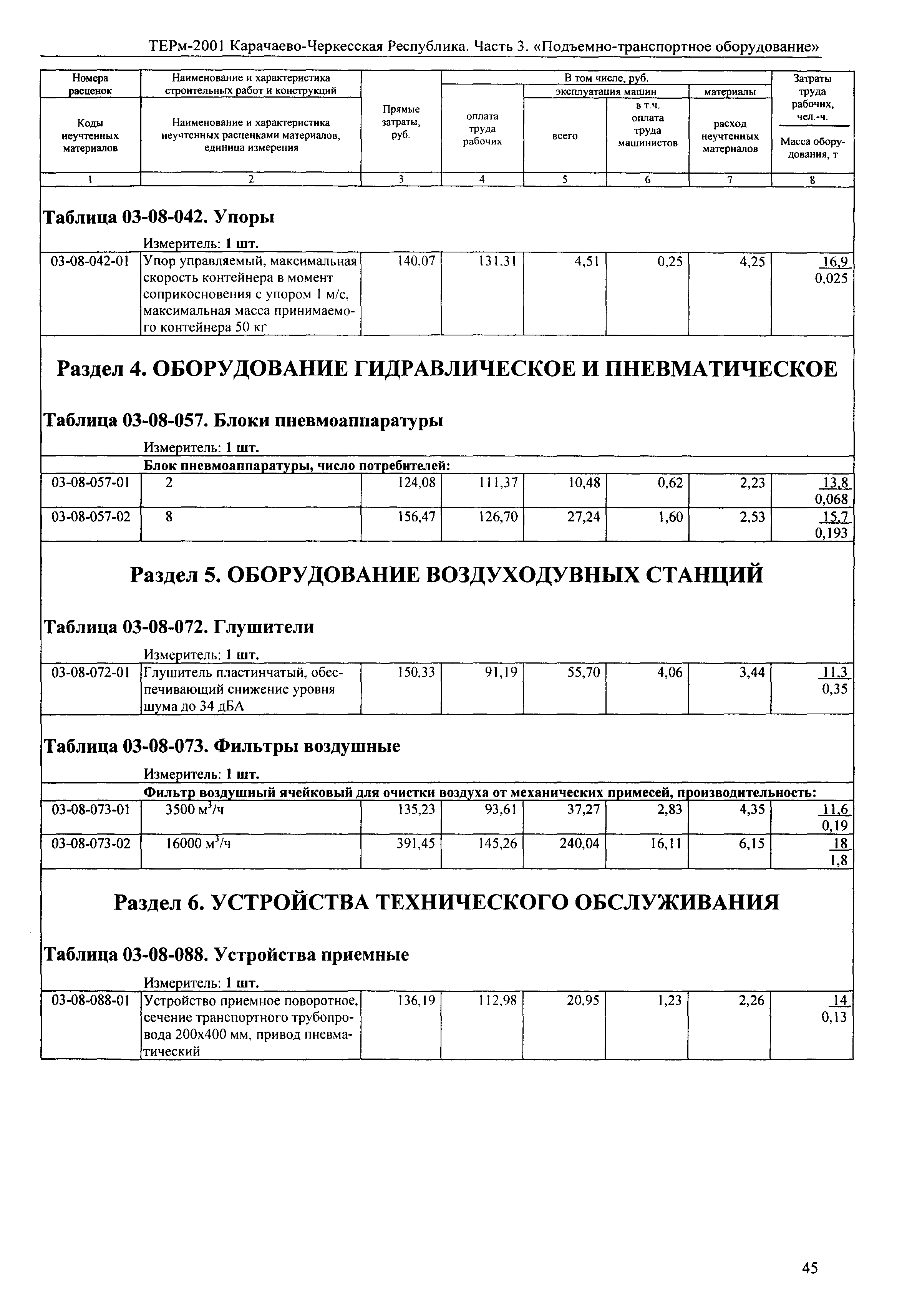 ТЕРм Карачаево-Черкесская Республика 03-2001