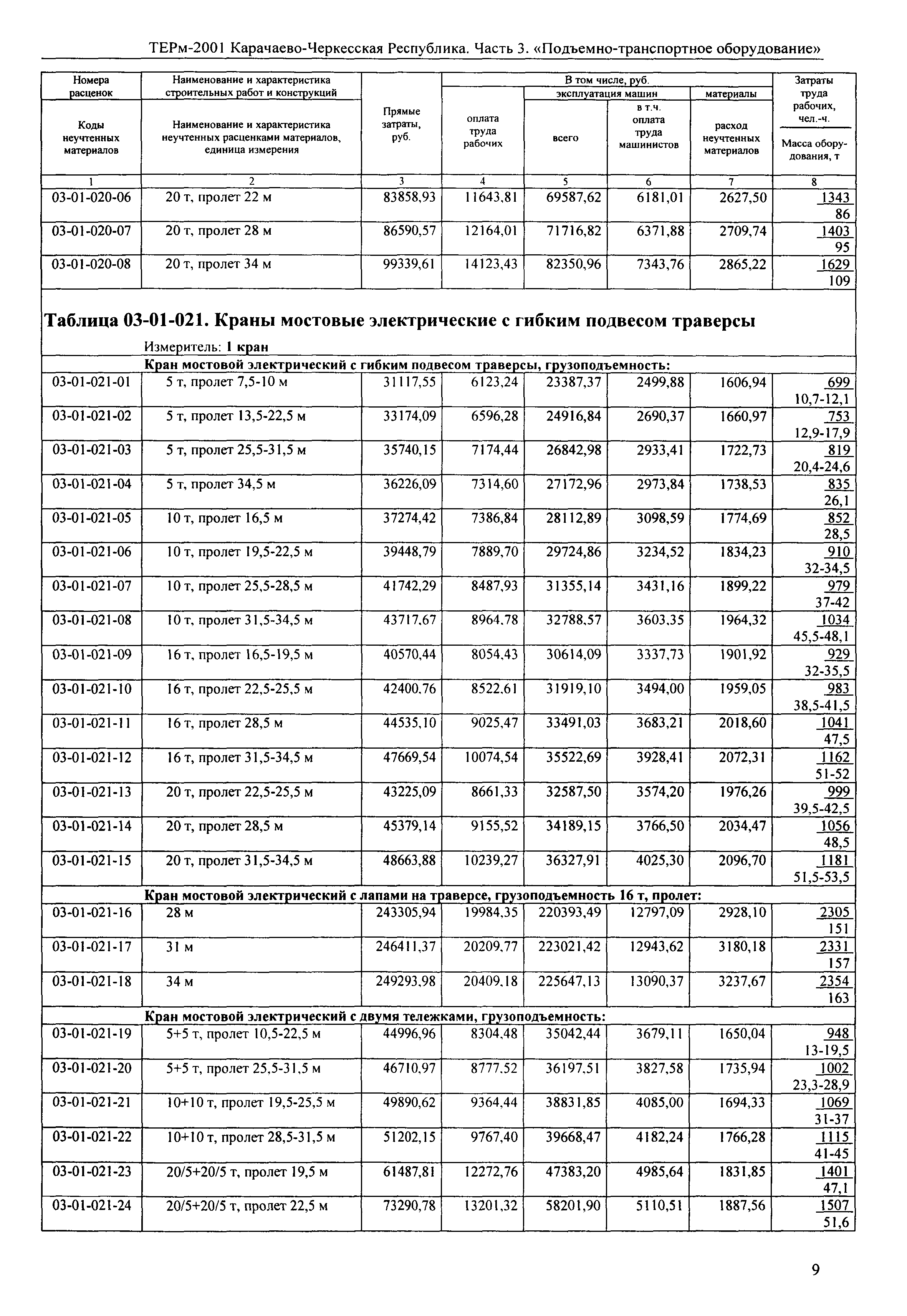 ТЕРм Карачаево-Черкесская Республика 03-2001