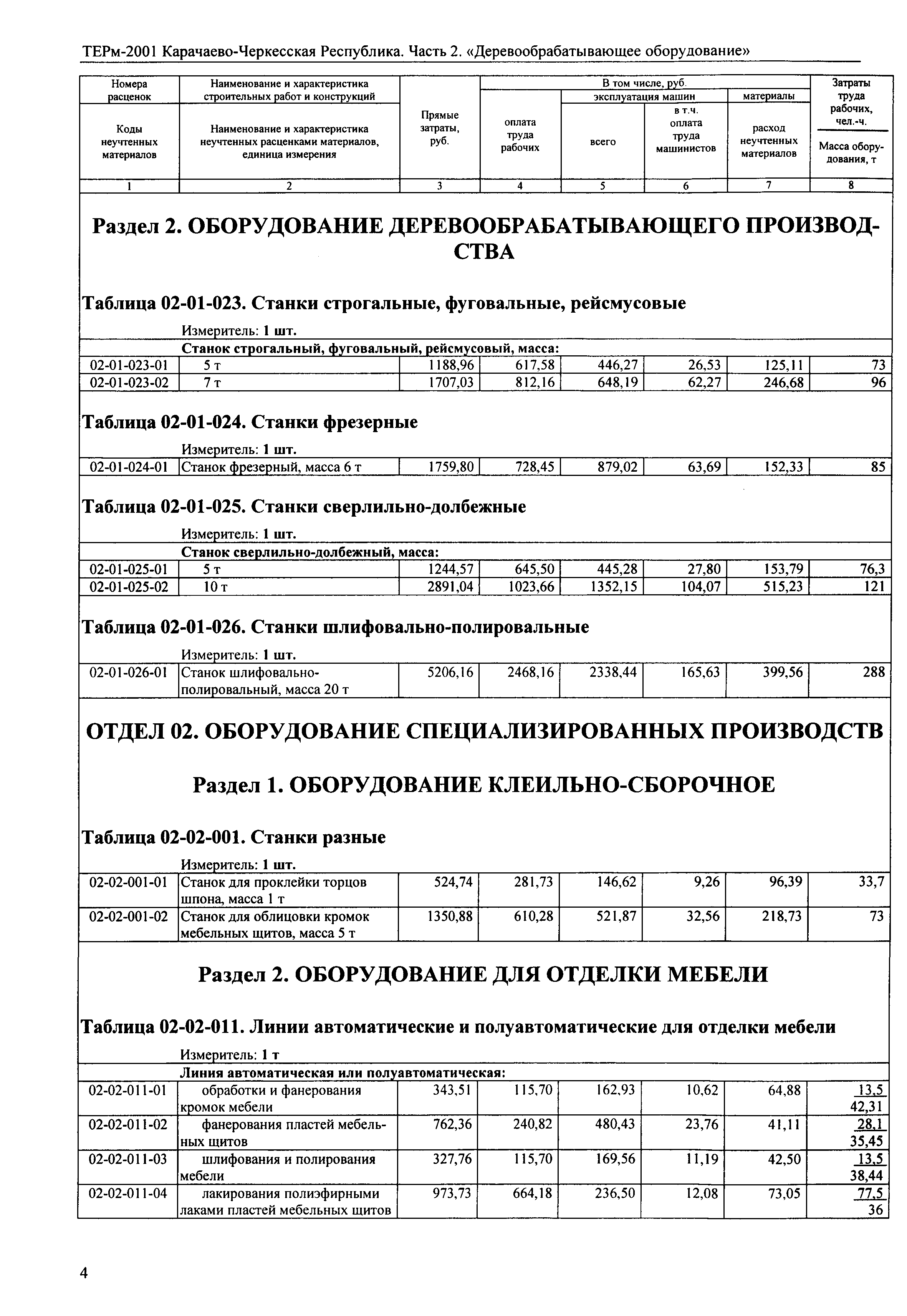 ТЕРм Карачаево-Черкесская Республика 02-2001