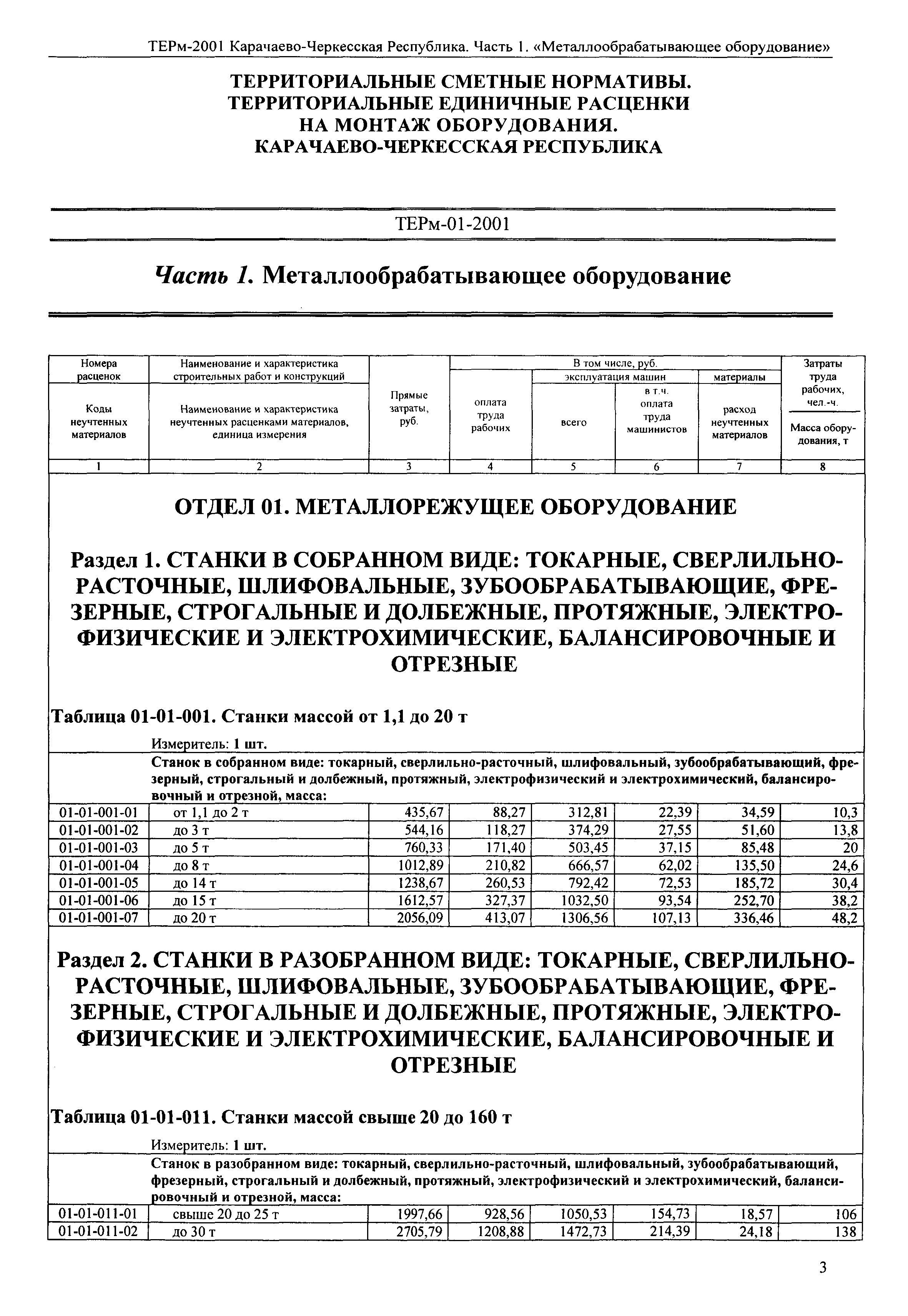 ТЕРм Карачаево-Черкесская Республика 01-2001