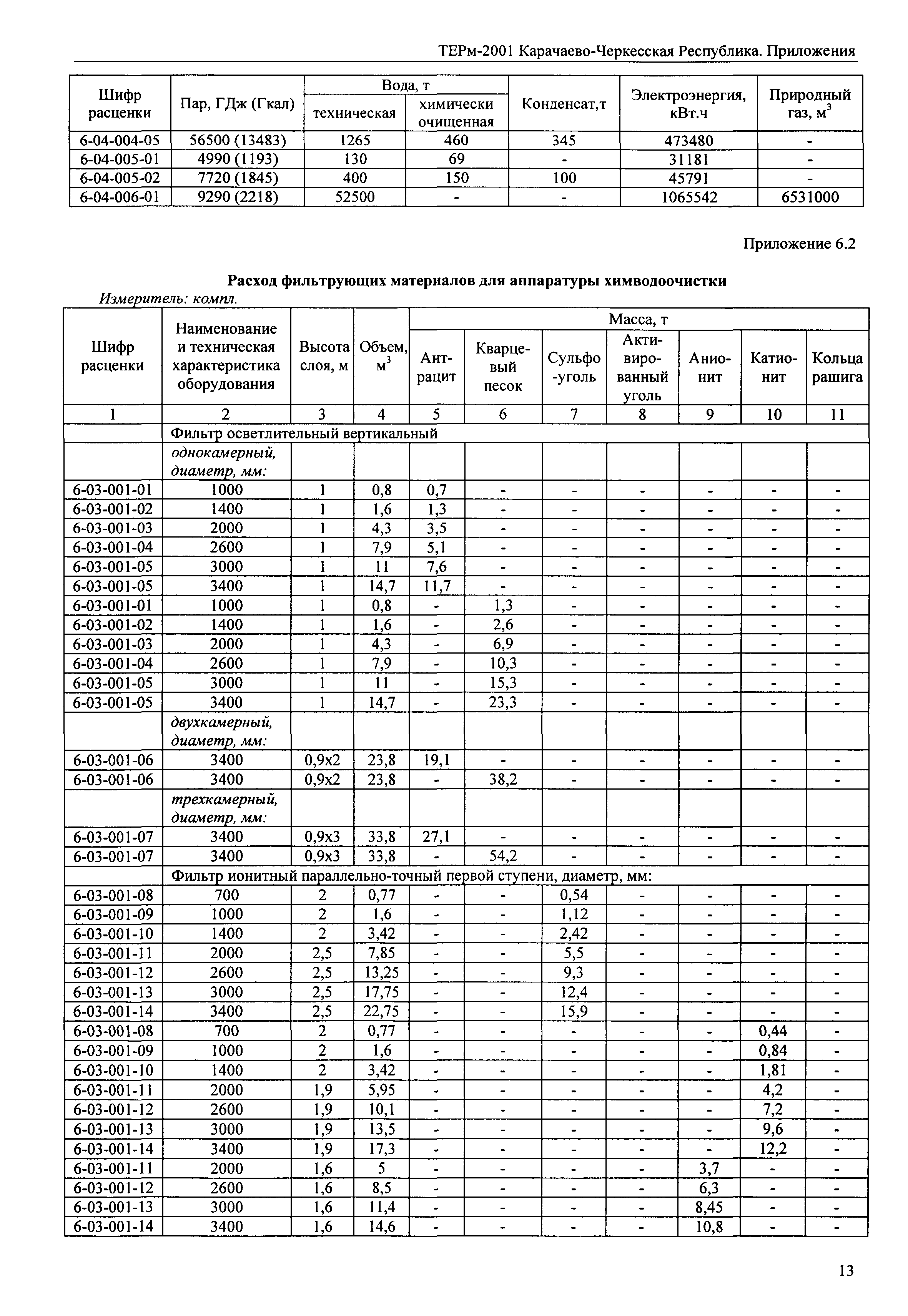 ТЕРм Карачаево-Черкесская Республика 2001-Пр