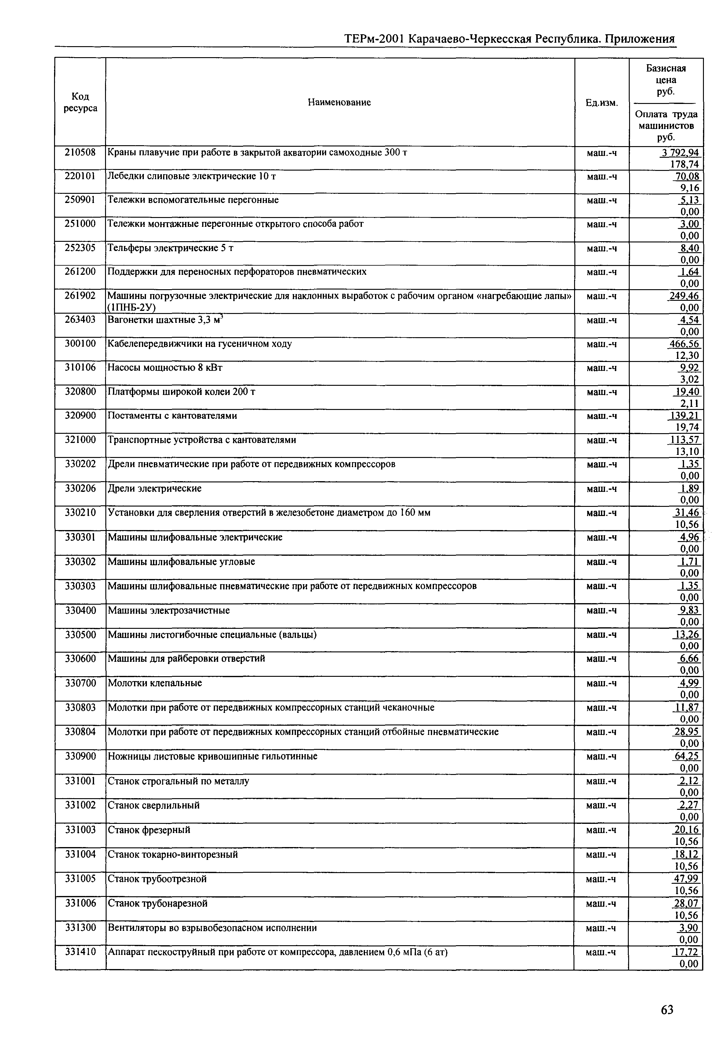 ТЕРм Карачаево-Черкесская Республика 2001-Пр