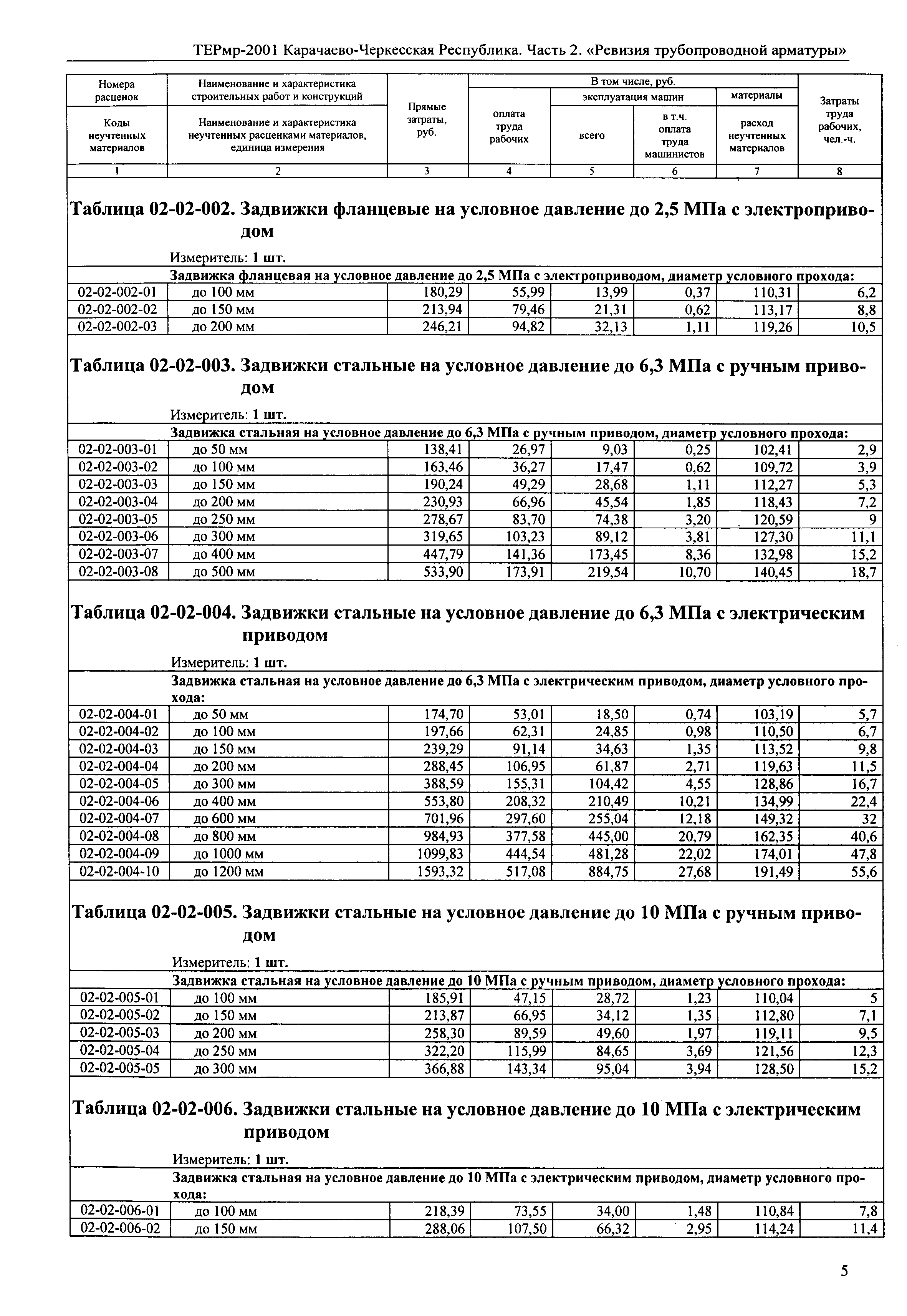 ТЕРмр Карачаево-Черкесская Республика 02-2001