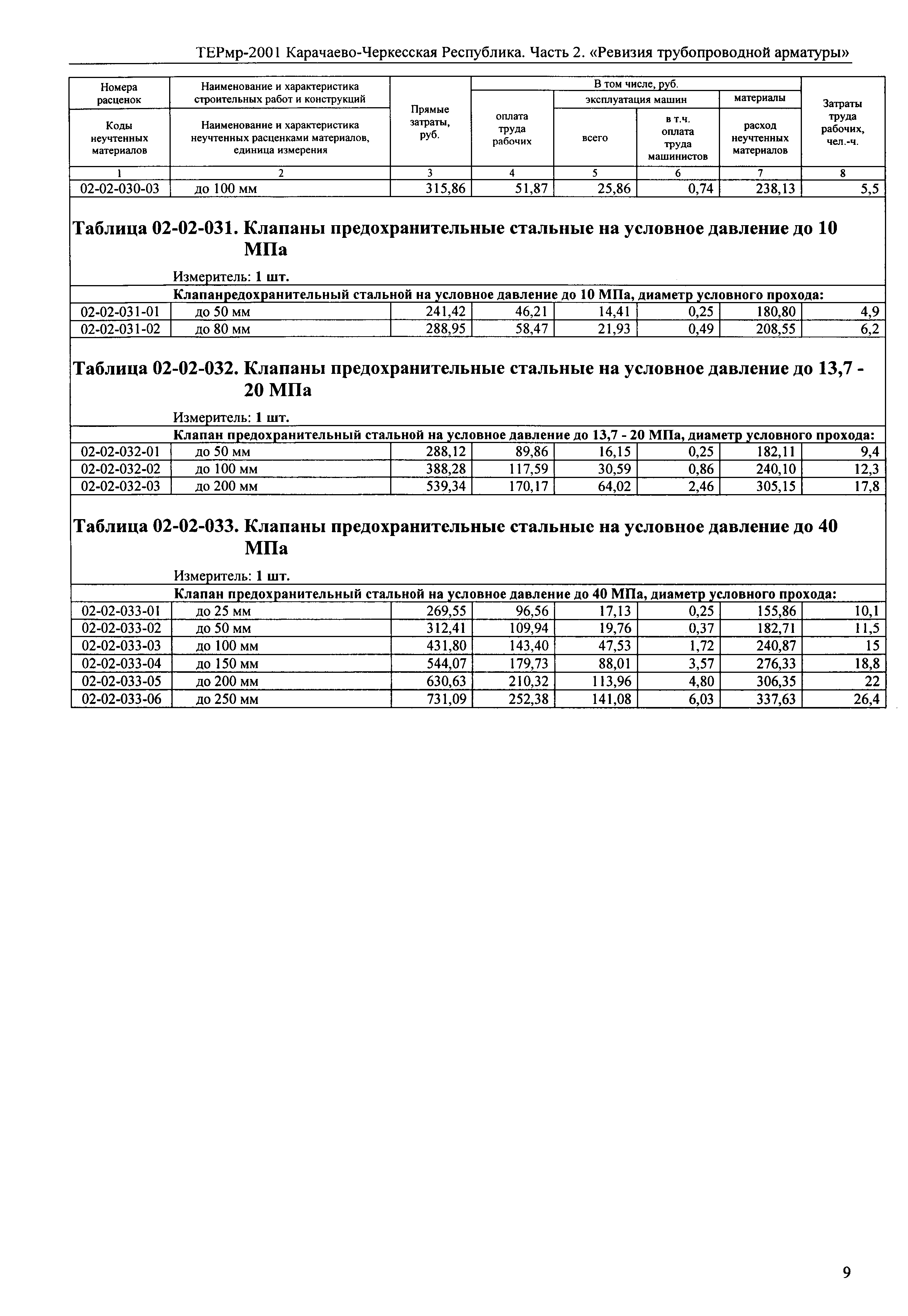 ТЕРмр Карачаево-Черкесская Республика 02-2001