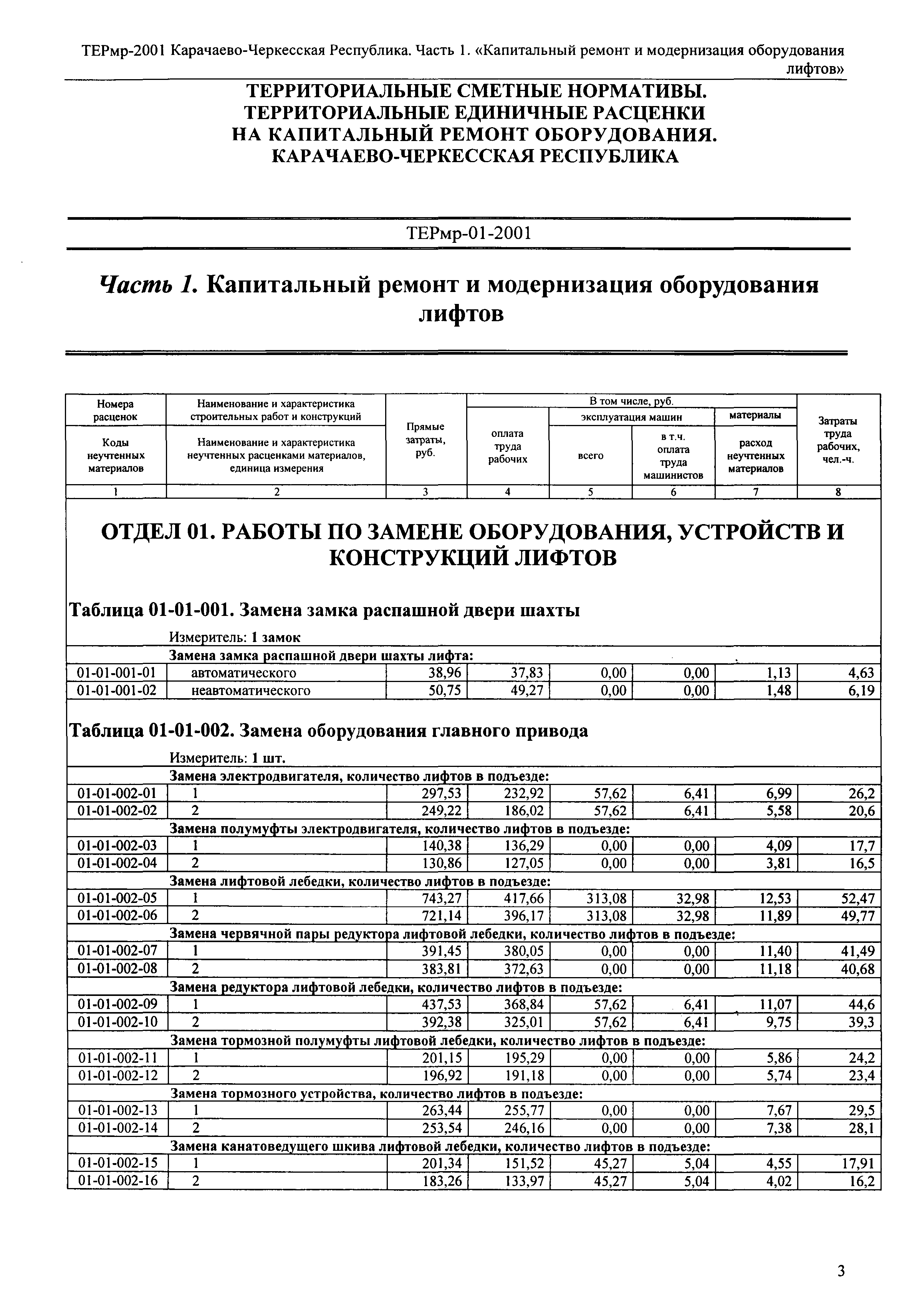 ТЕРмр Карачаево-Черкесская Республика 01-2001