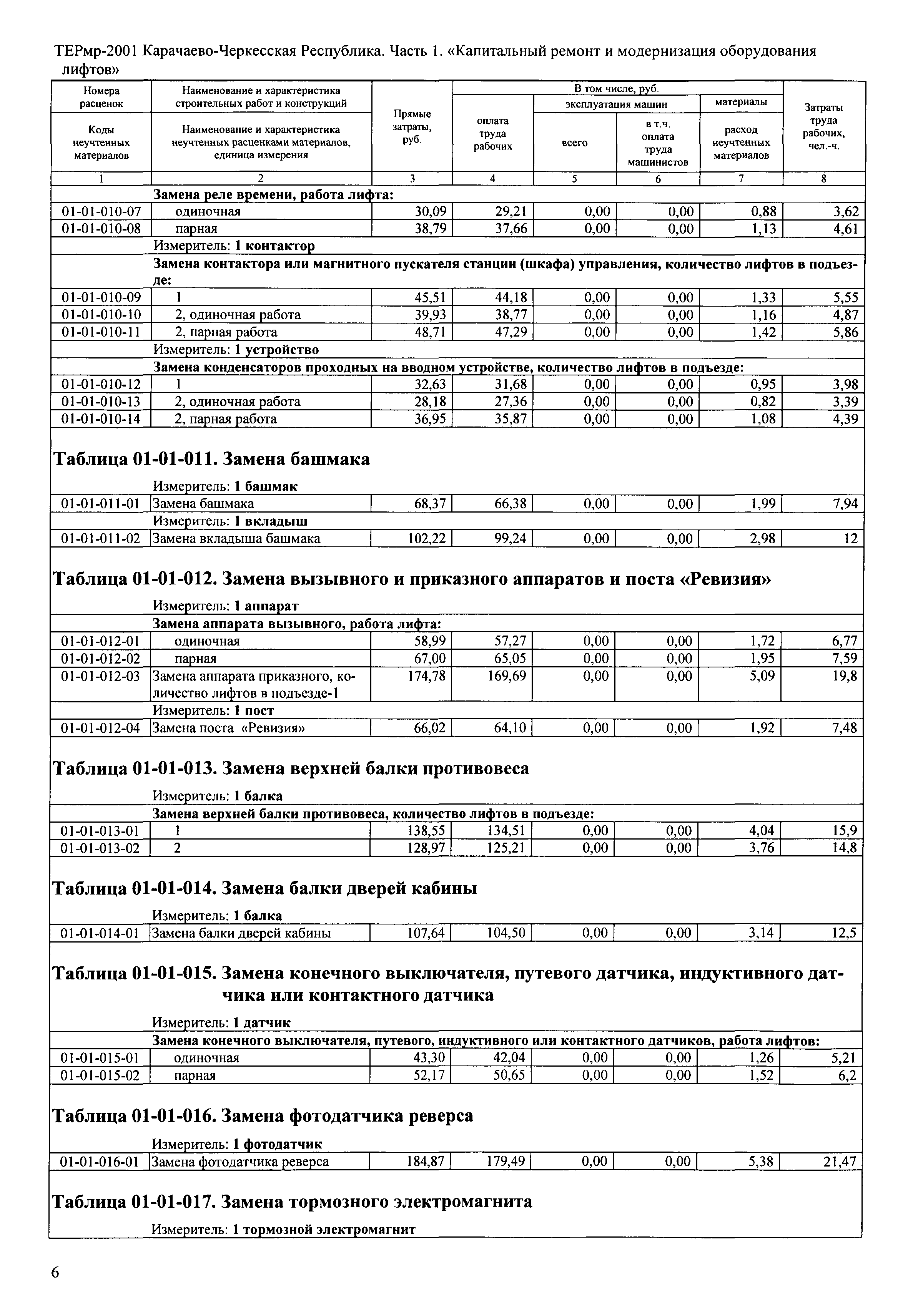 ТЕРмр Карачаево-Черкесская Республика 01-2001