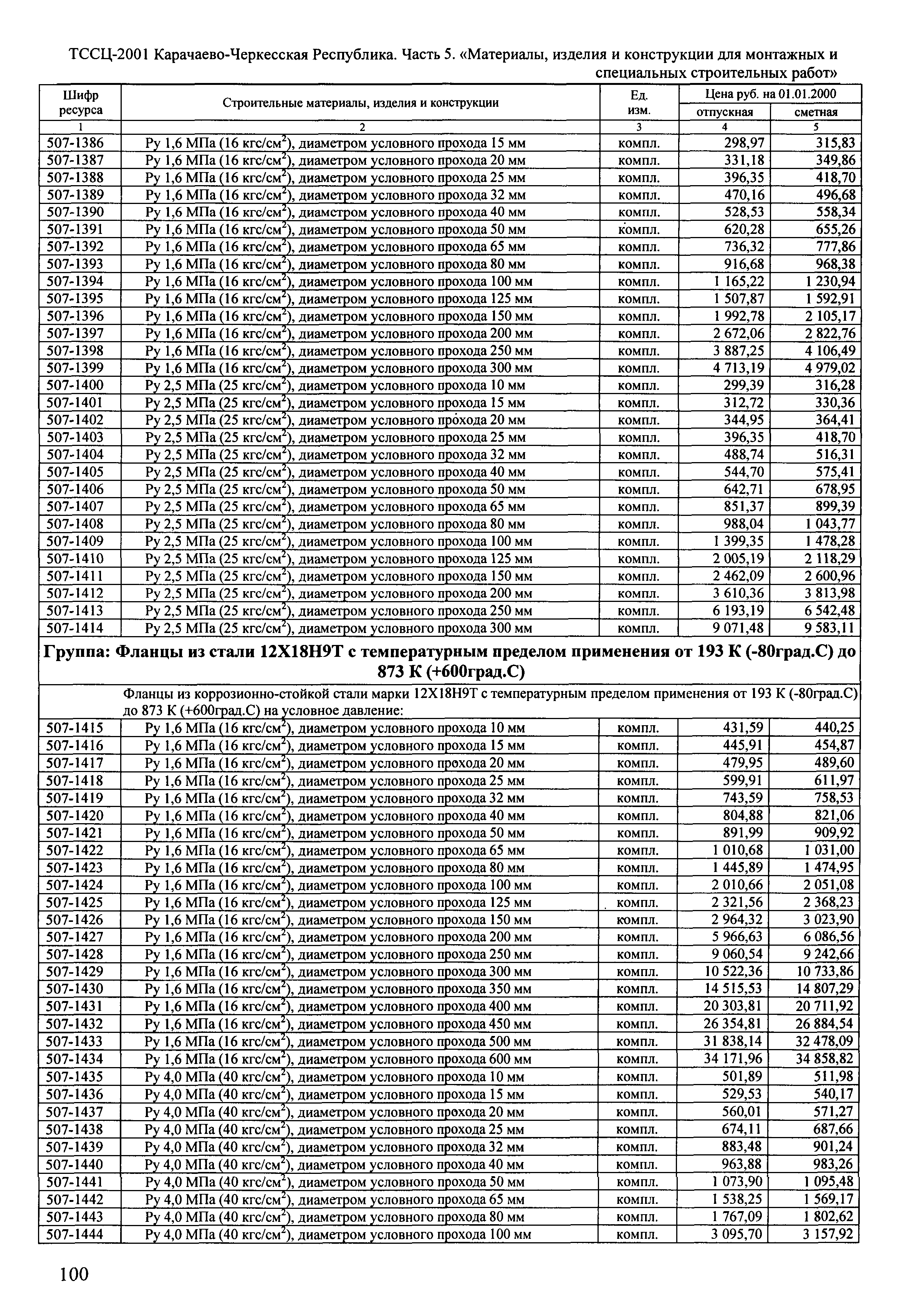 ТССЦ Карачаево-Черкесская Республика 05-2001