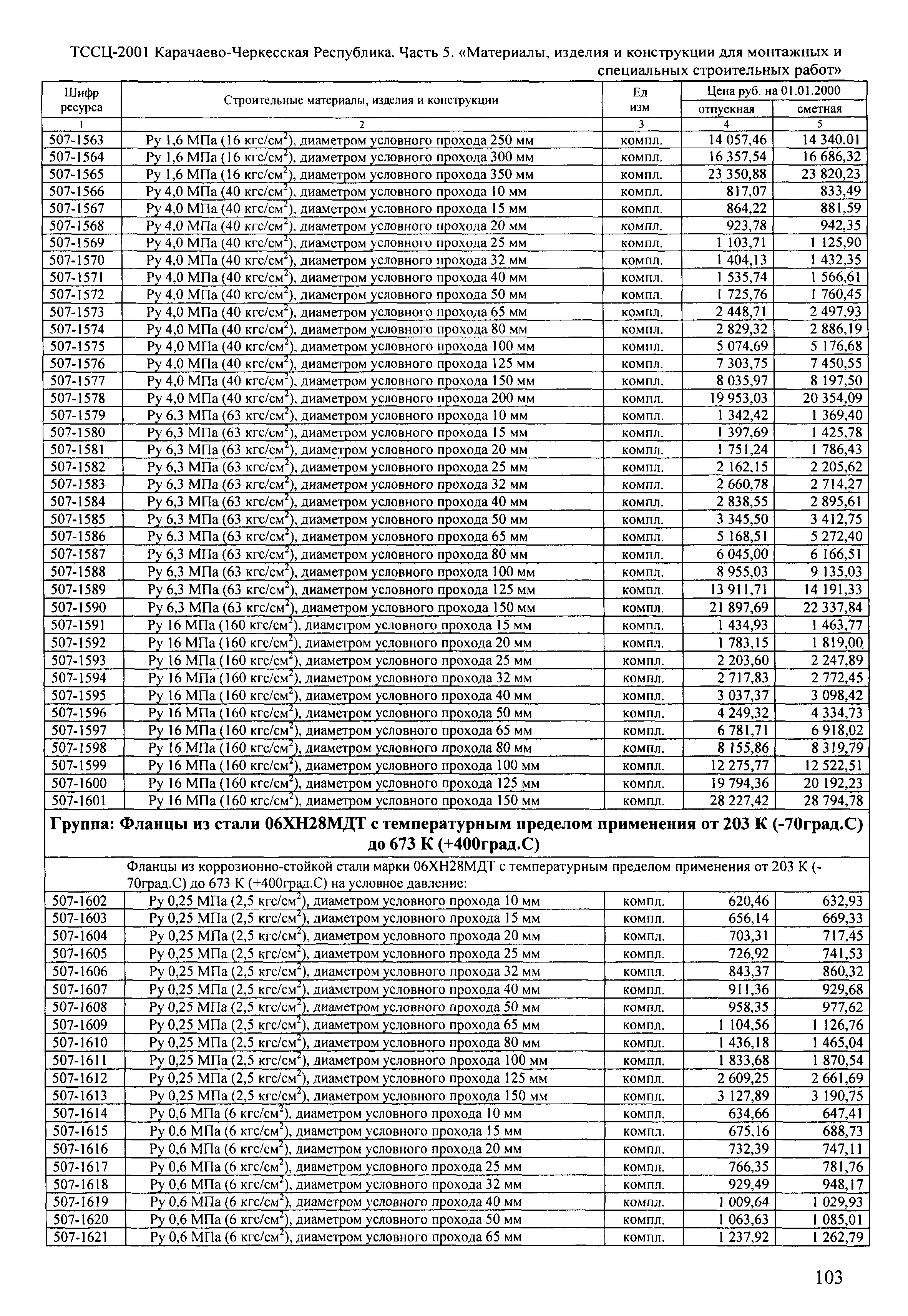 ТССЦ Карачаево-Черкесская Республика 05-2001