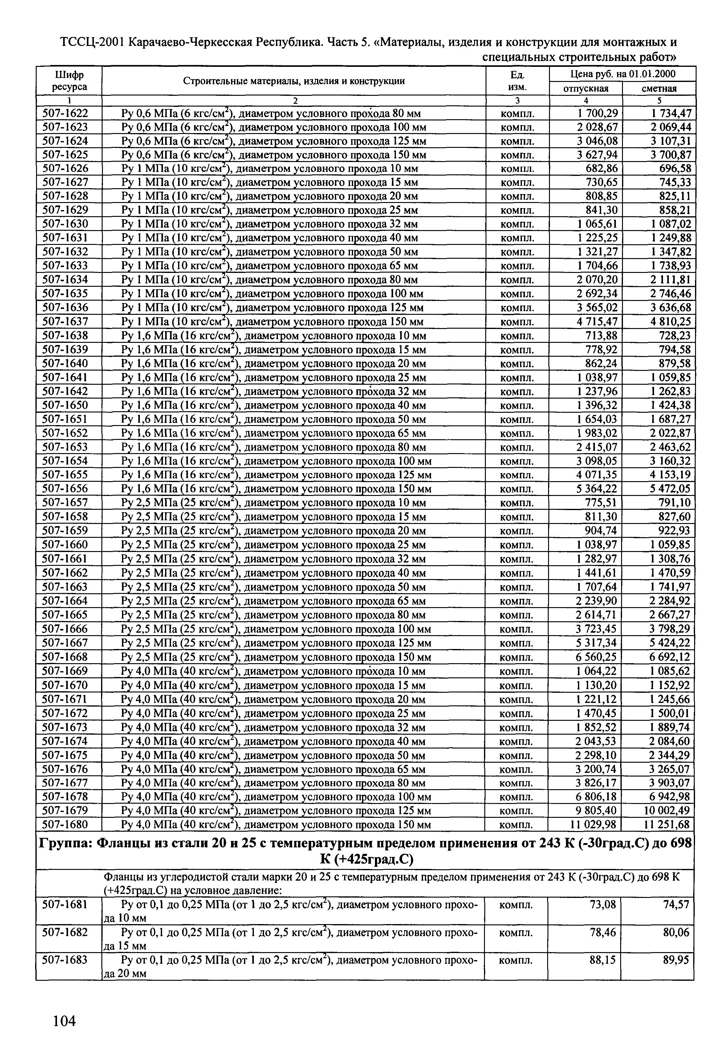 ТССЦ Карачаево-Черкесская Республика 05-2001