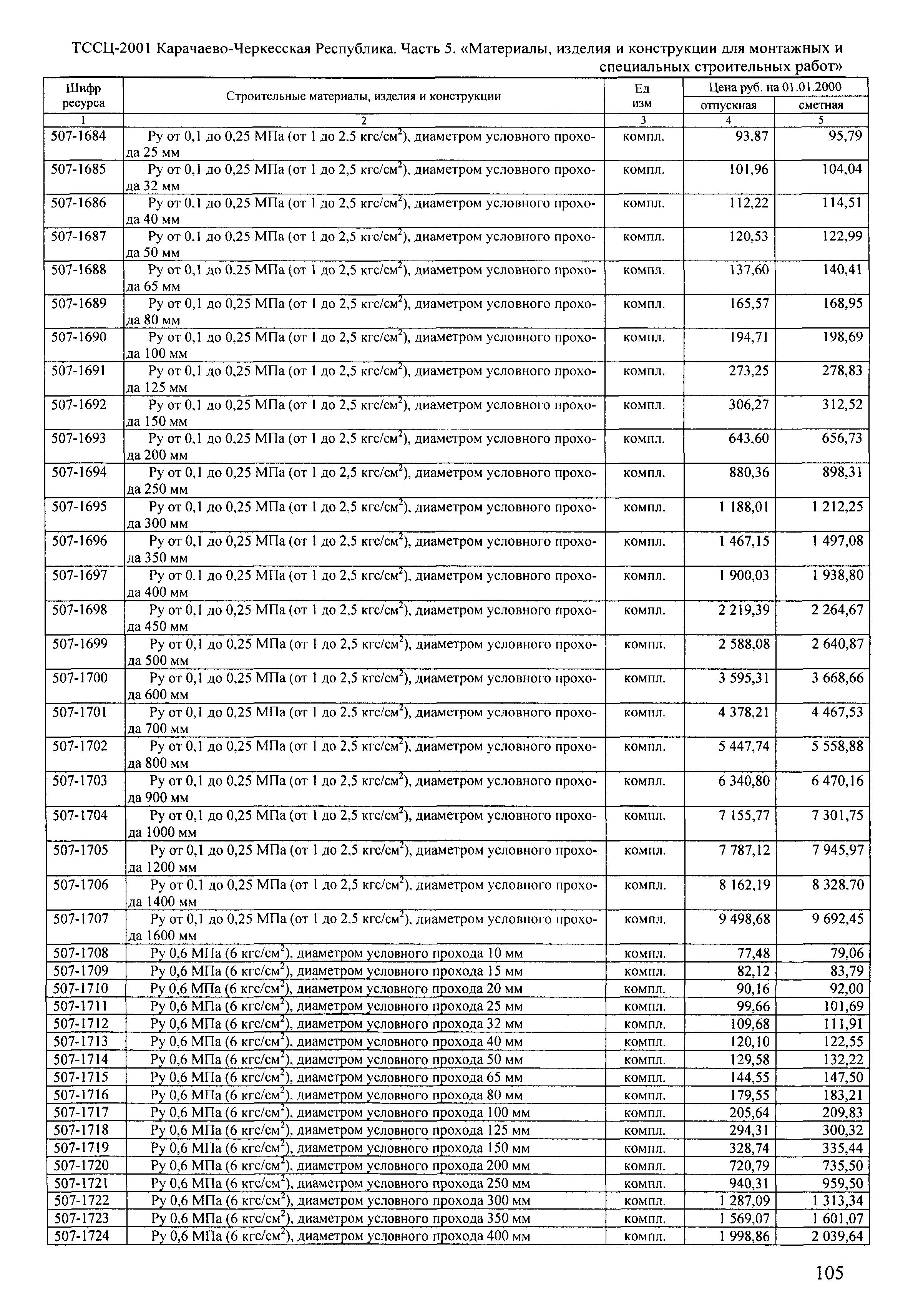 ТССЦ Карачаево-Черкесская Республика 05-2001