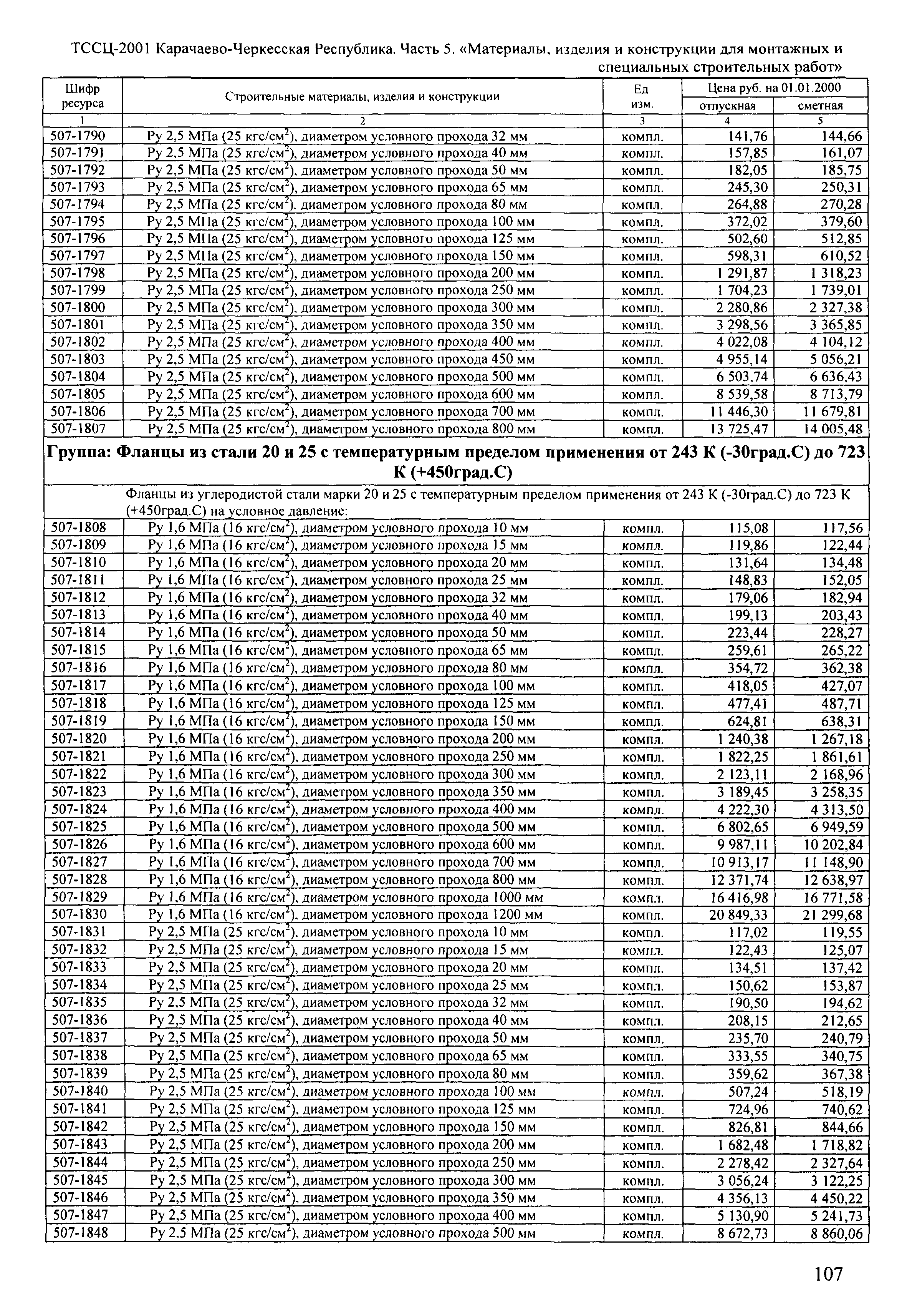 ТССЦ Карачаево-Черкесская Республика 05-2001