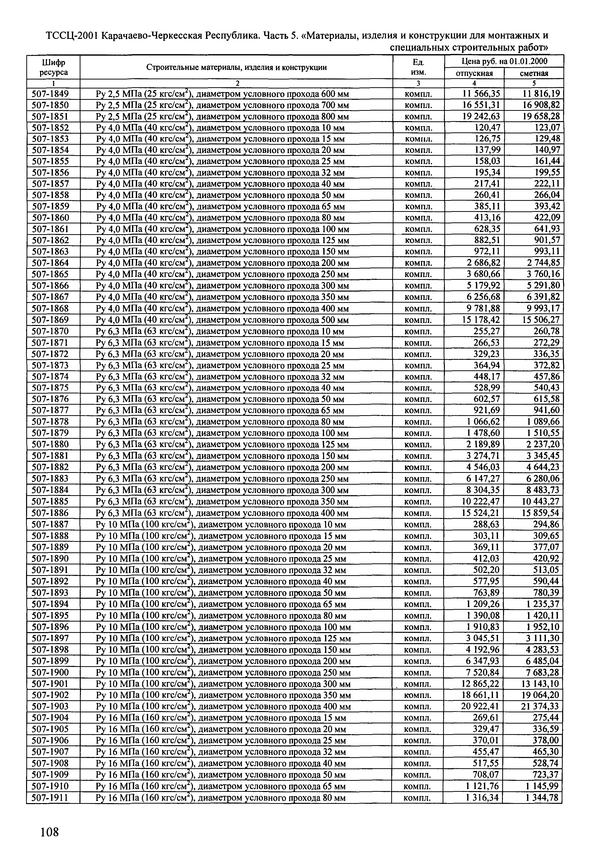 ТССЦ Карачаево-Черкесская Республика 05-2001