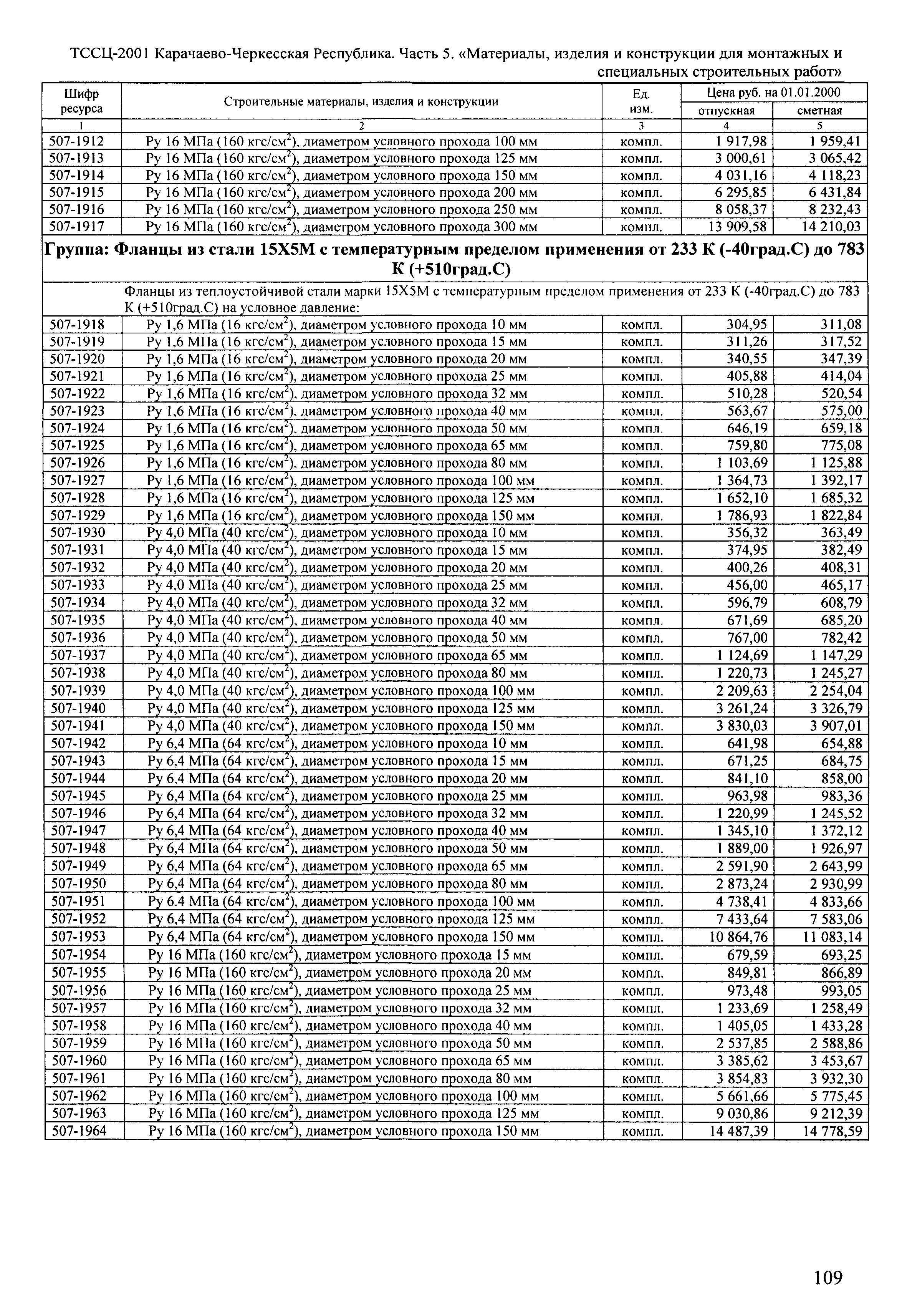 ТССЦ Карачаево-Черкесская Республика 05-2001