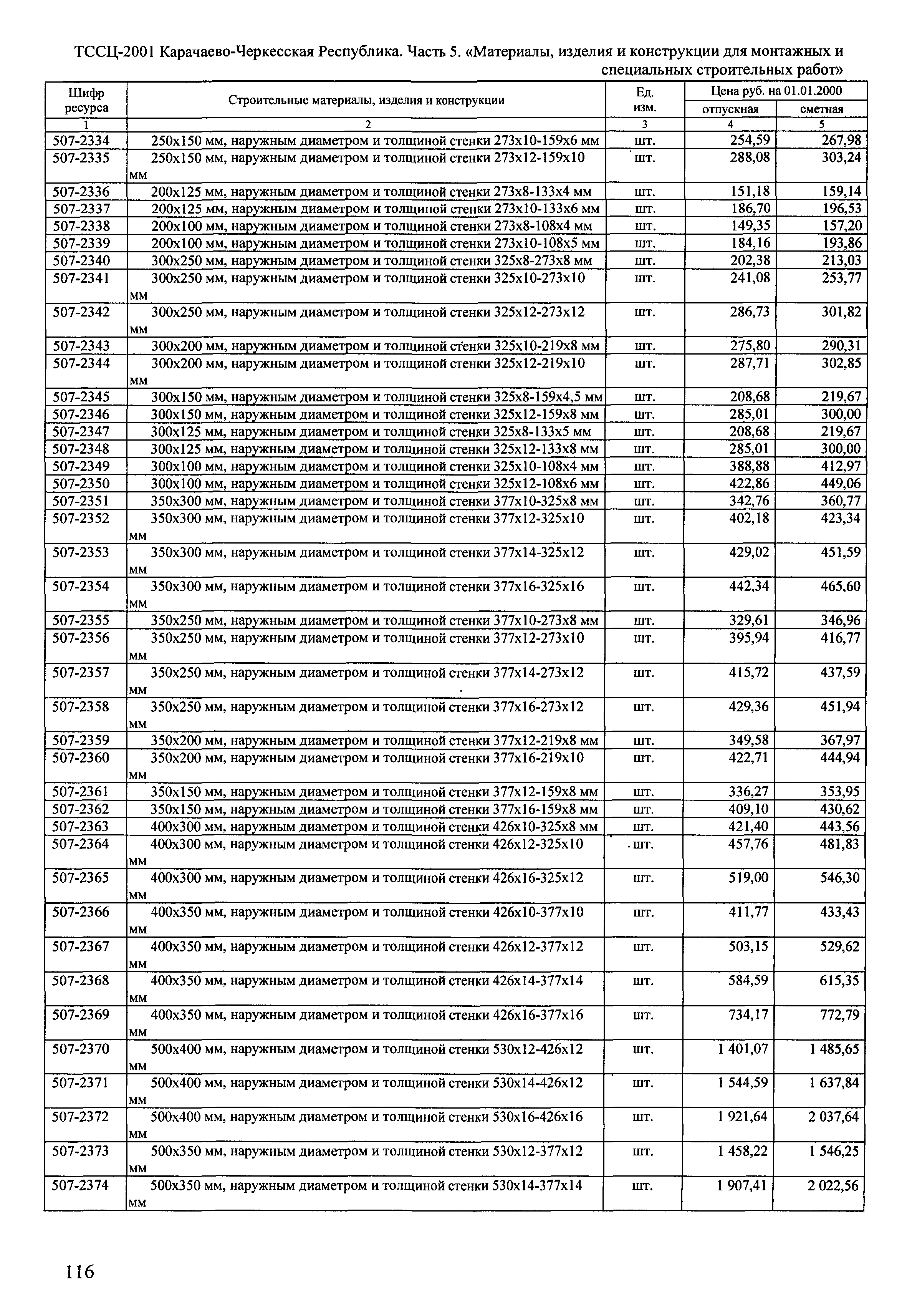 ТССЦ Карачаево-Черкесская Республика 05-2001