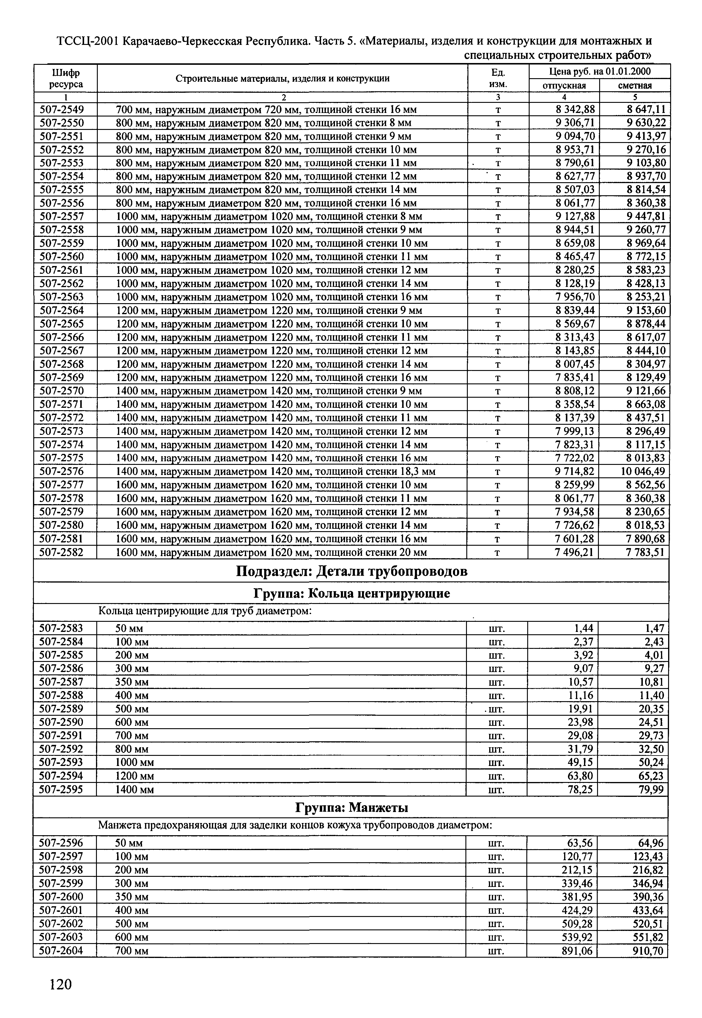 ТССЦ Карачаево-Черкесская Республика 05-2001