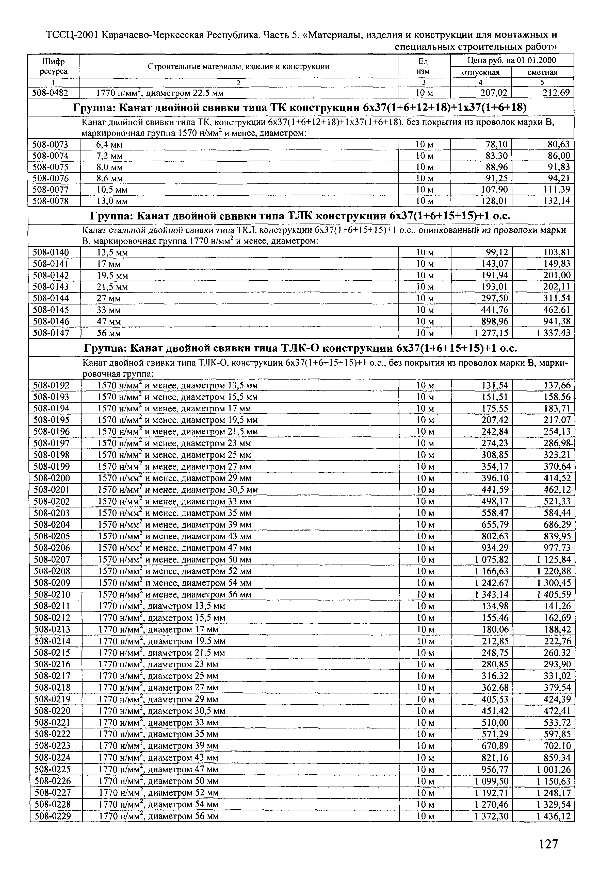 ТССЦ Карачаево-Черкесская Республика 05-2001