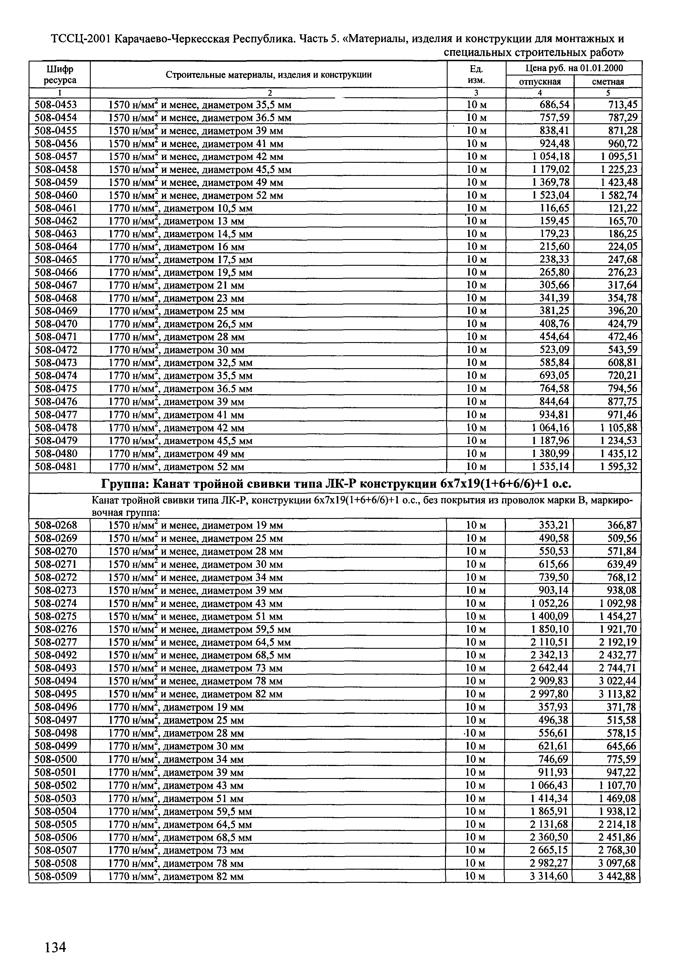 ТССЦ Карачаево-Черкесская Республика 05-2001