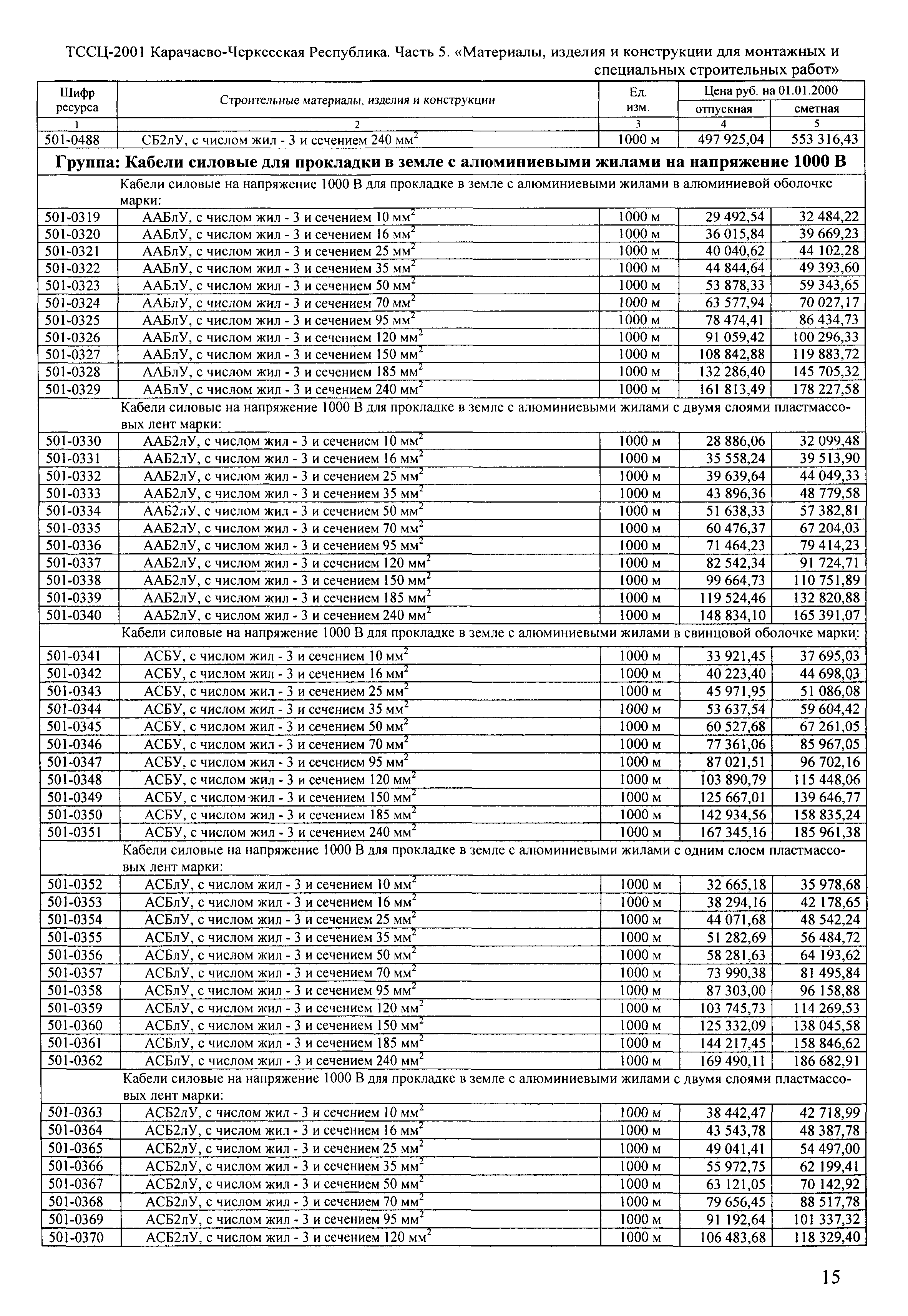 ТССЦ Карачаево-Черкесская Республика 05-2001