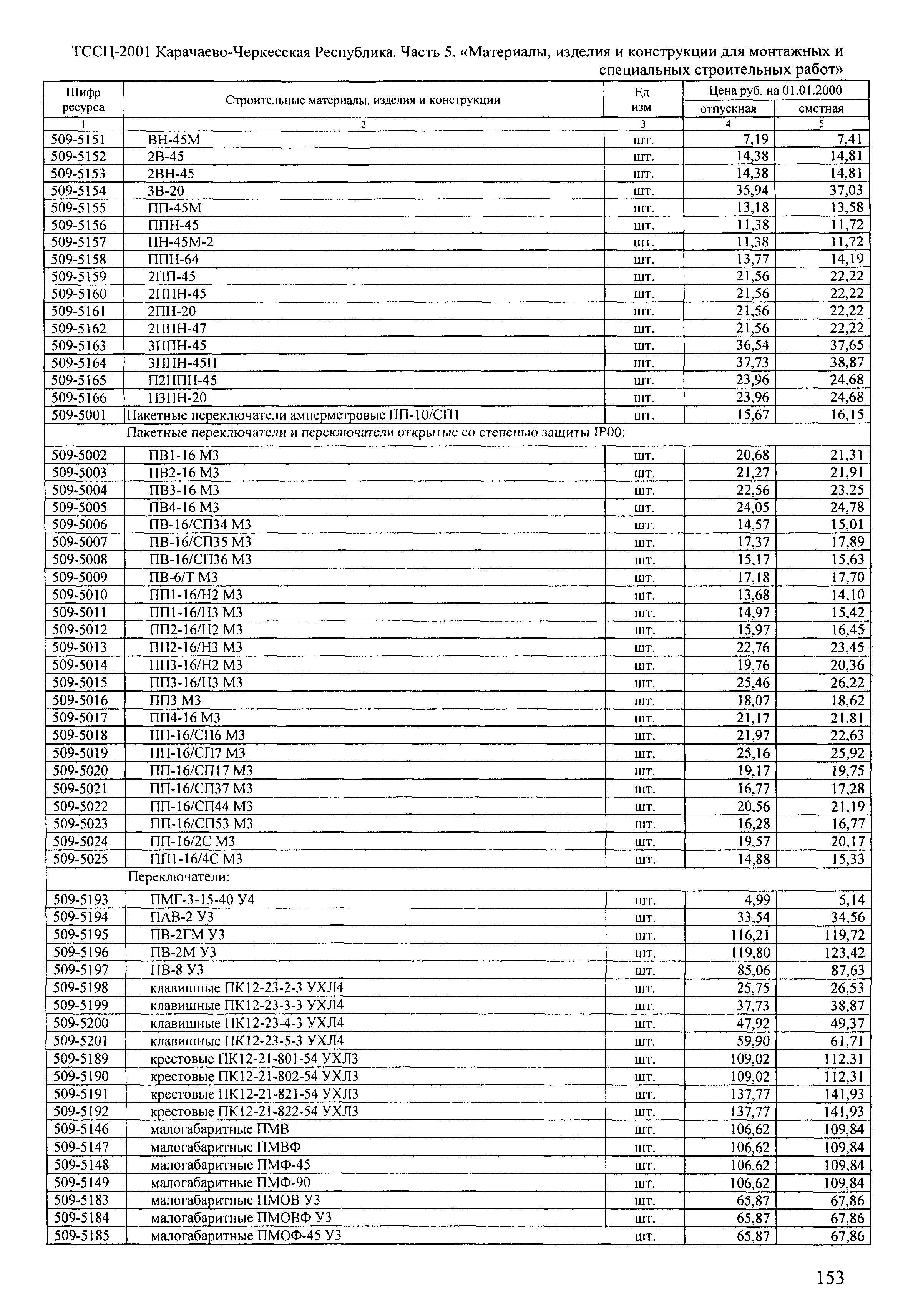 ТССЦ Карачаево-Черкесская Республика 05-2001