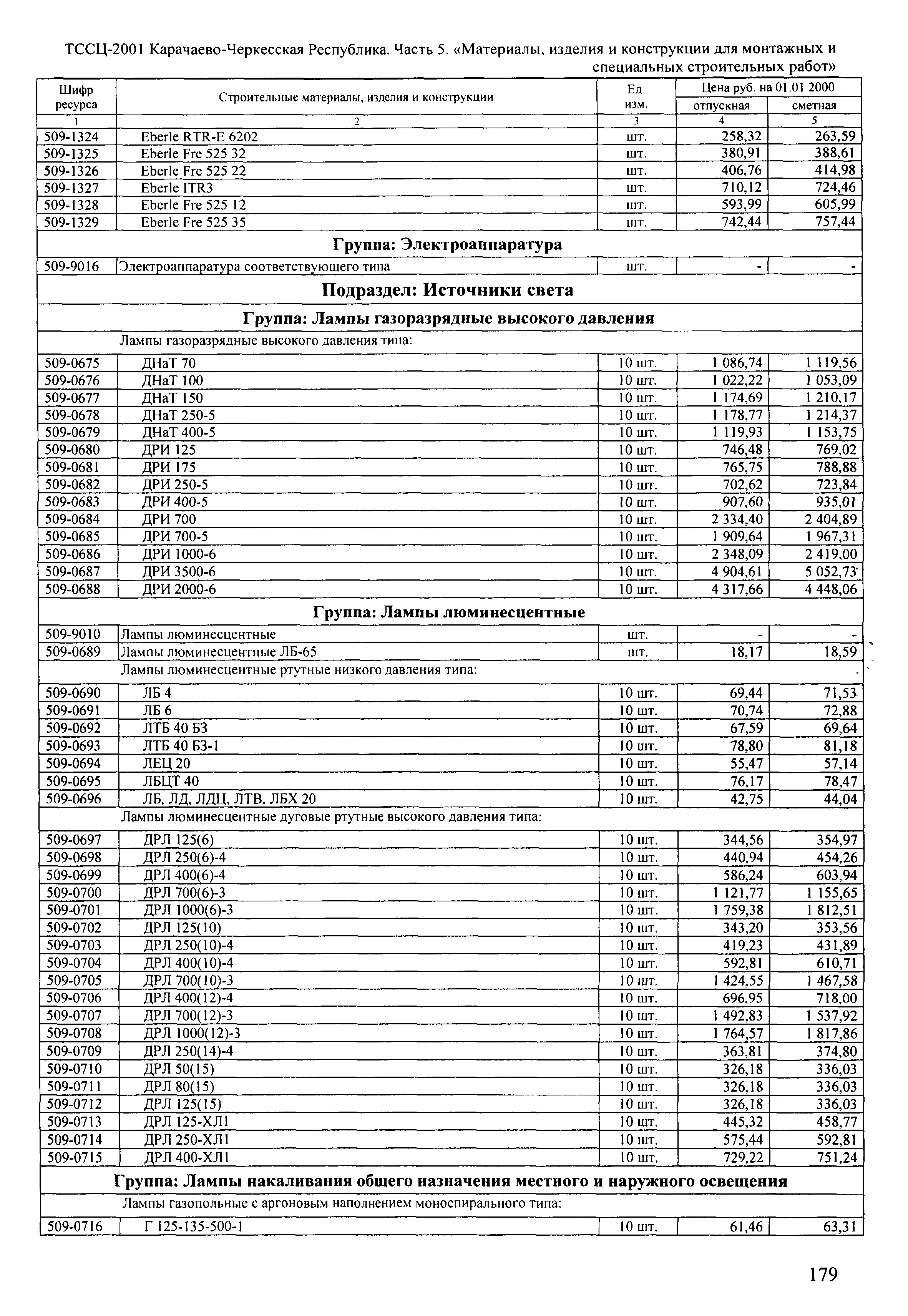 ТССЦ Карачаево-Черкесская Республика 05-2001