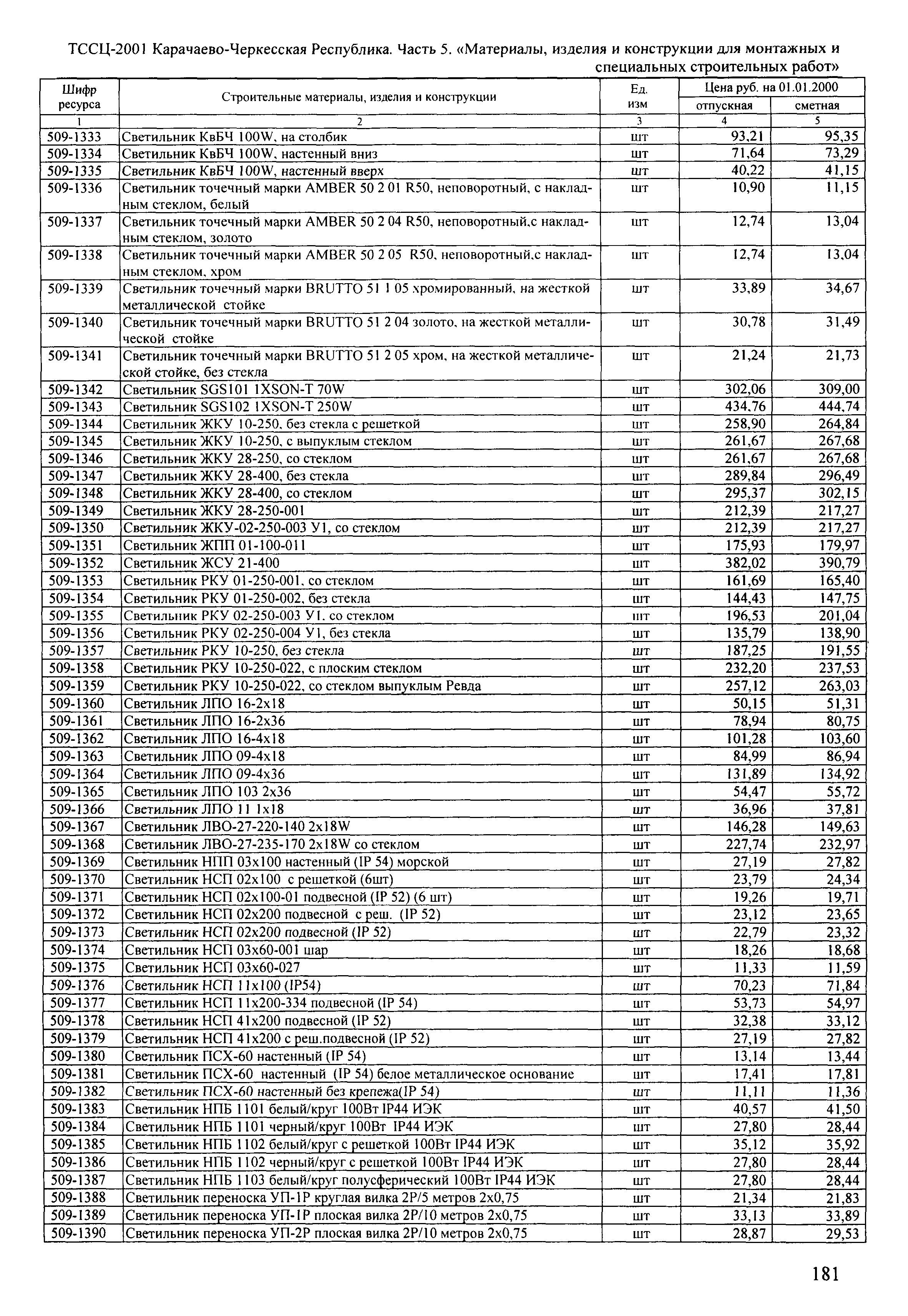 ТССЦ Карачаево-Черкесская Республика 05-2001