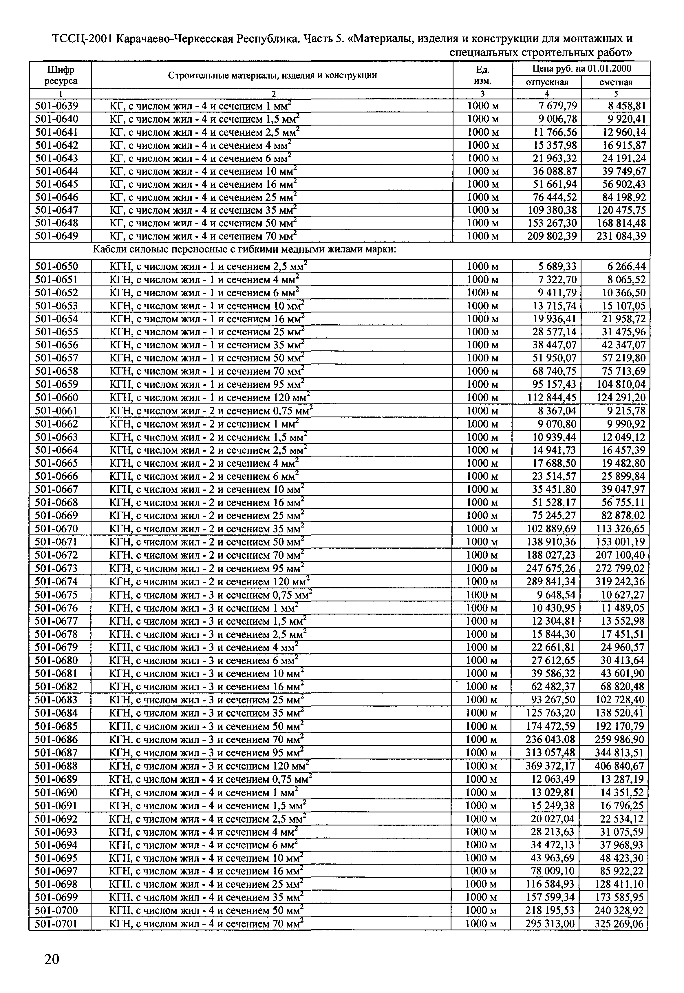 ТССЦ Карачаево-Черкесская Республика 05-2001