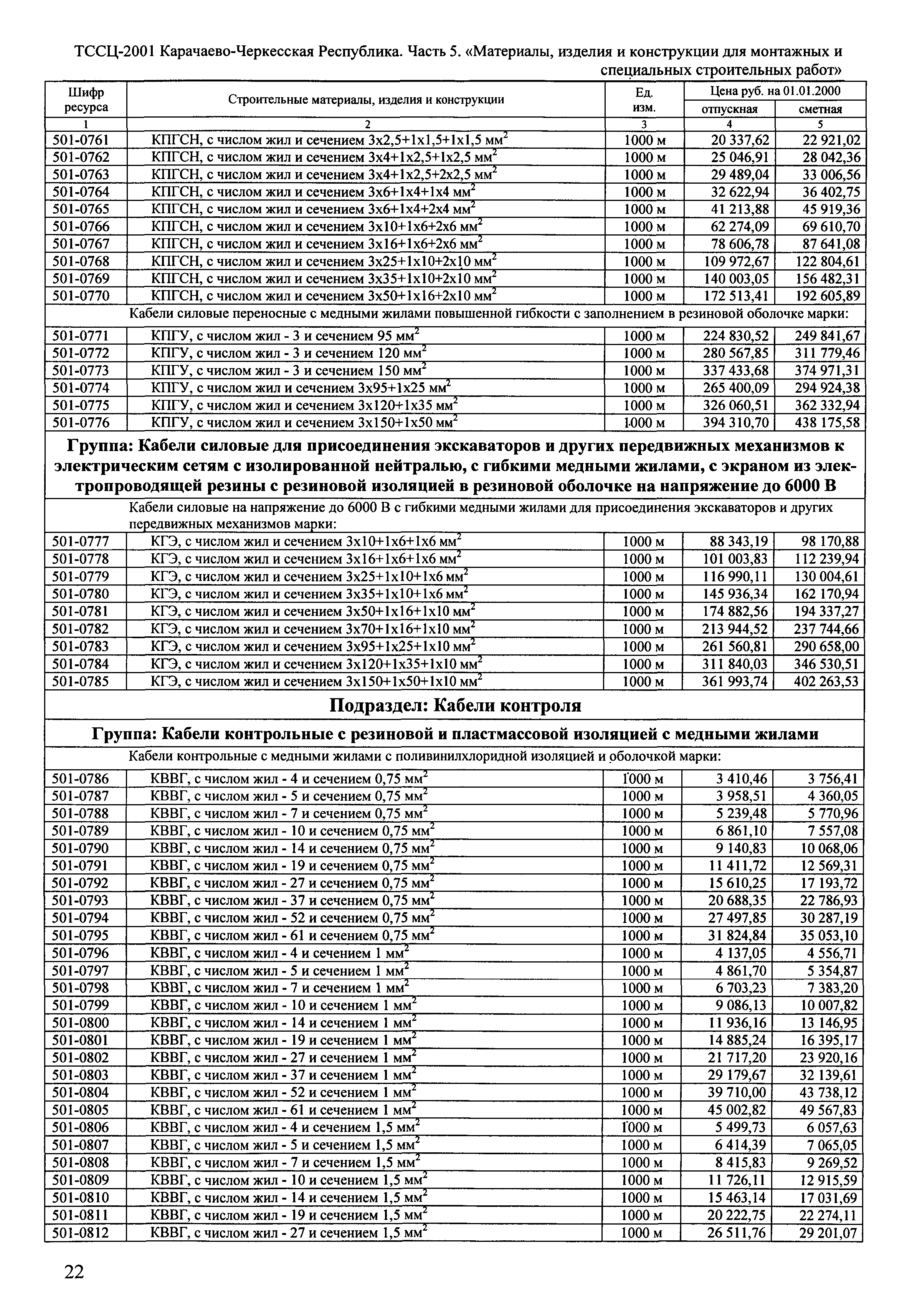 ТССЦ Карачаево-Черкесская Республика 05-2001