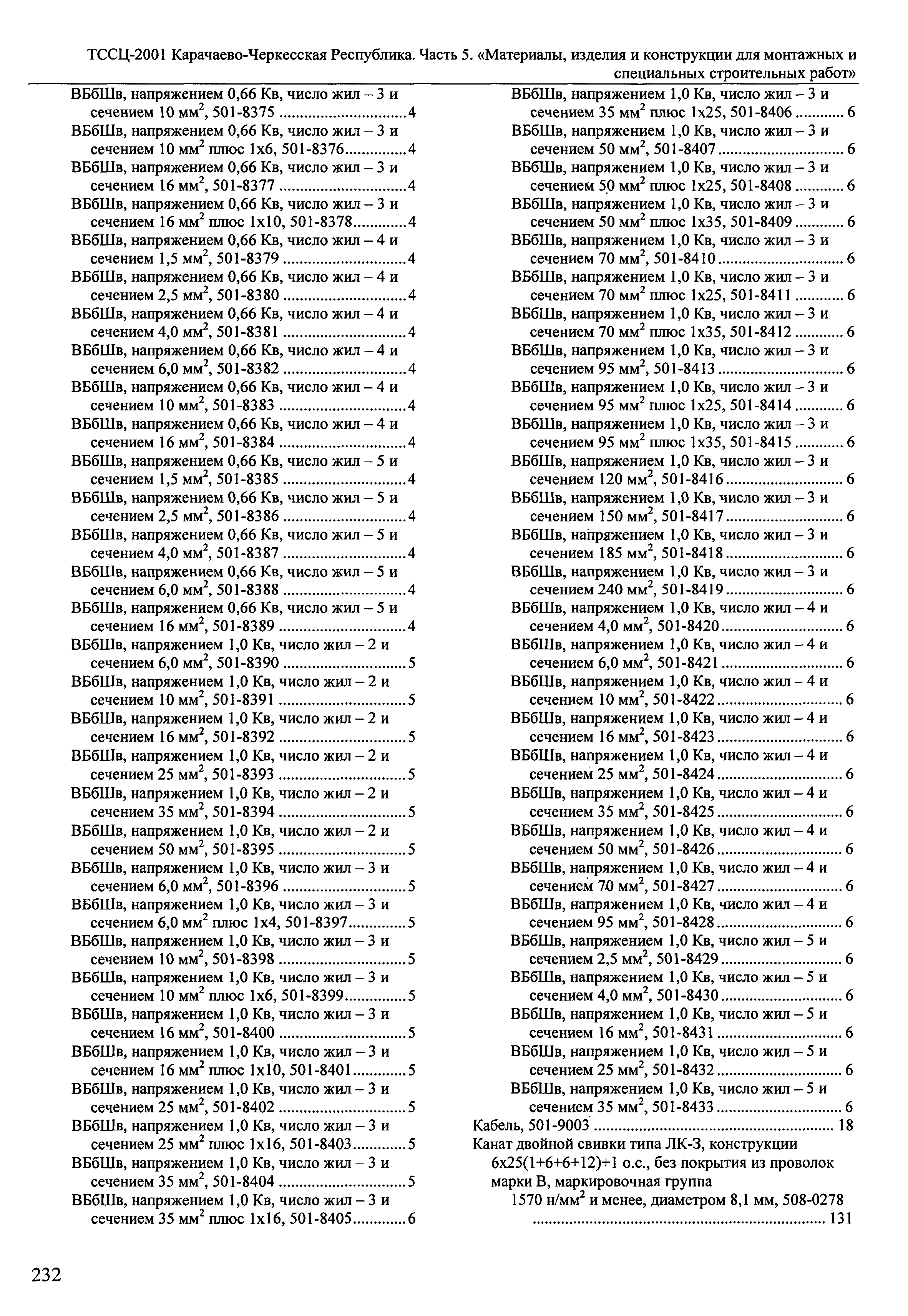 ТССЦ Карачаево-Черкесская Республика 05-2001