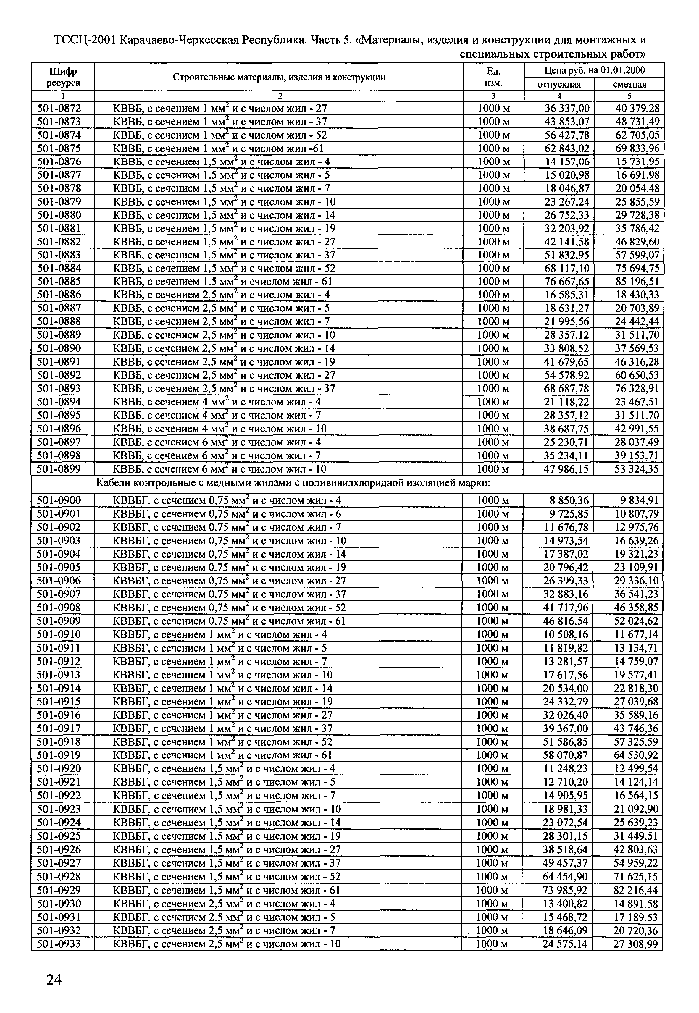 ТССЦ Карачаево-Черкесская Республика 05-2001