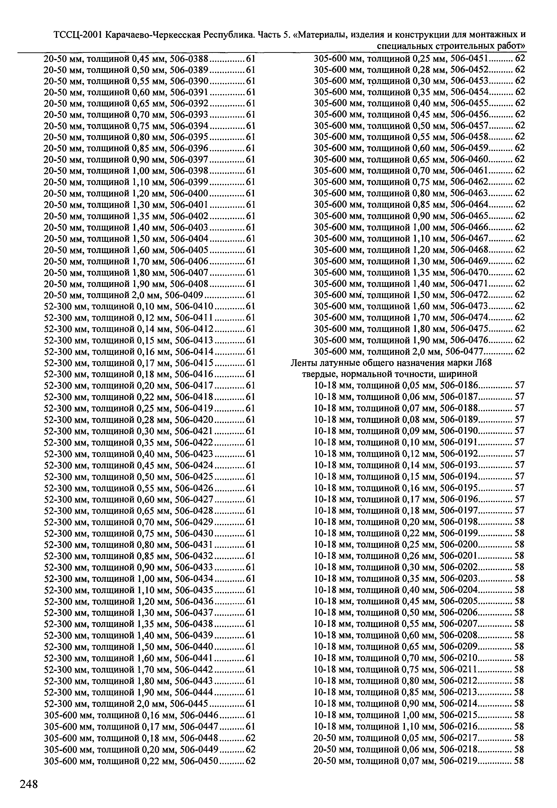 ТССЦ Карачаево-Черкесская Республика 05-2001