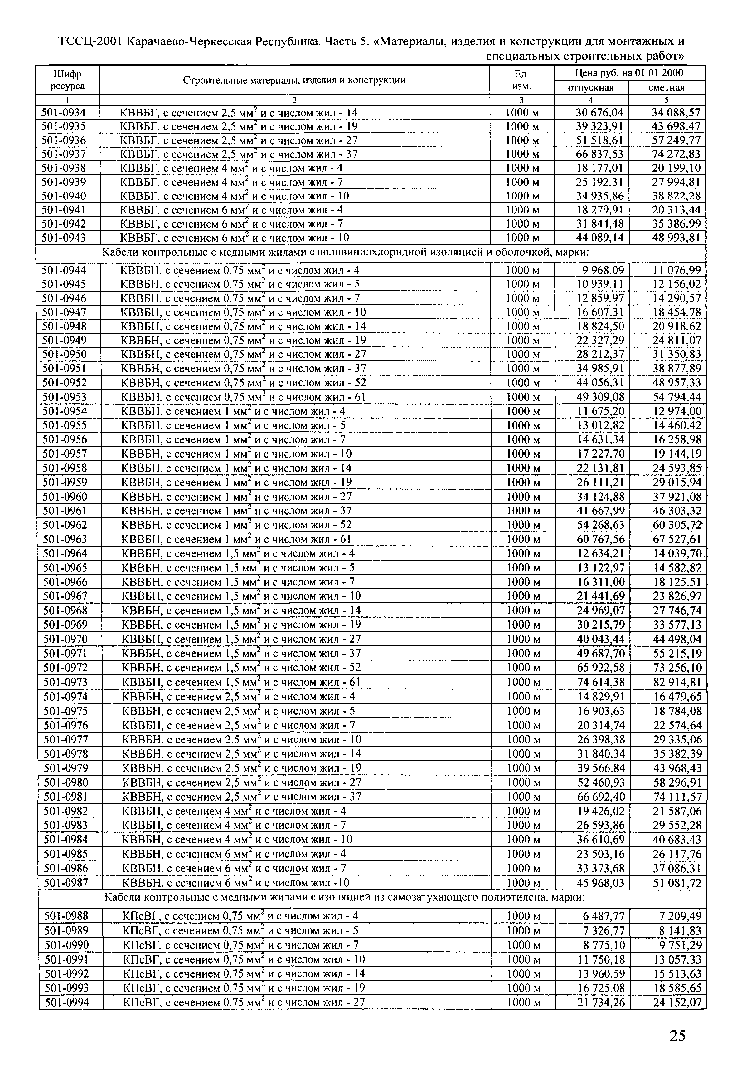 ТССЦ Карачаево-Черкесская Республика 05-2001