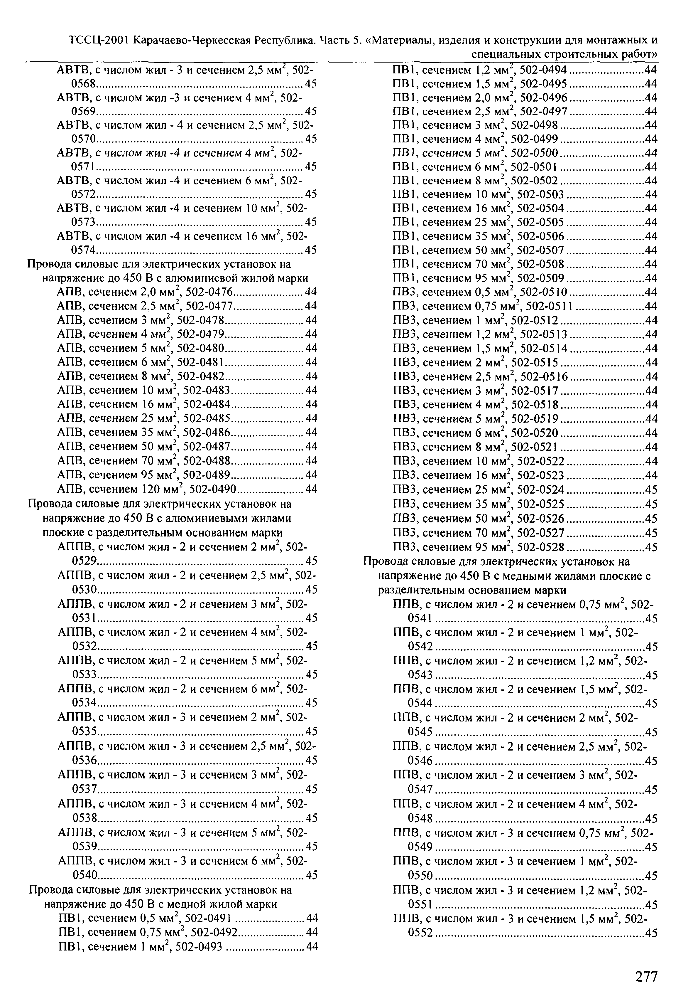 ТССЦ Карачаево-Черкесская Республика 05-2001