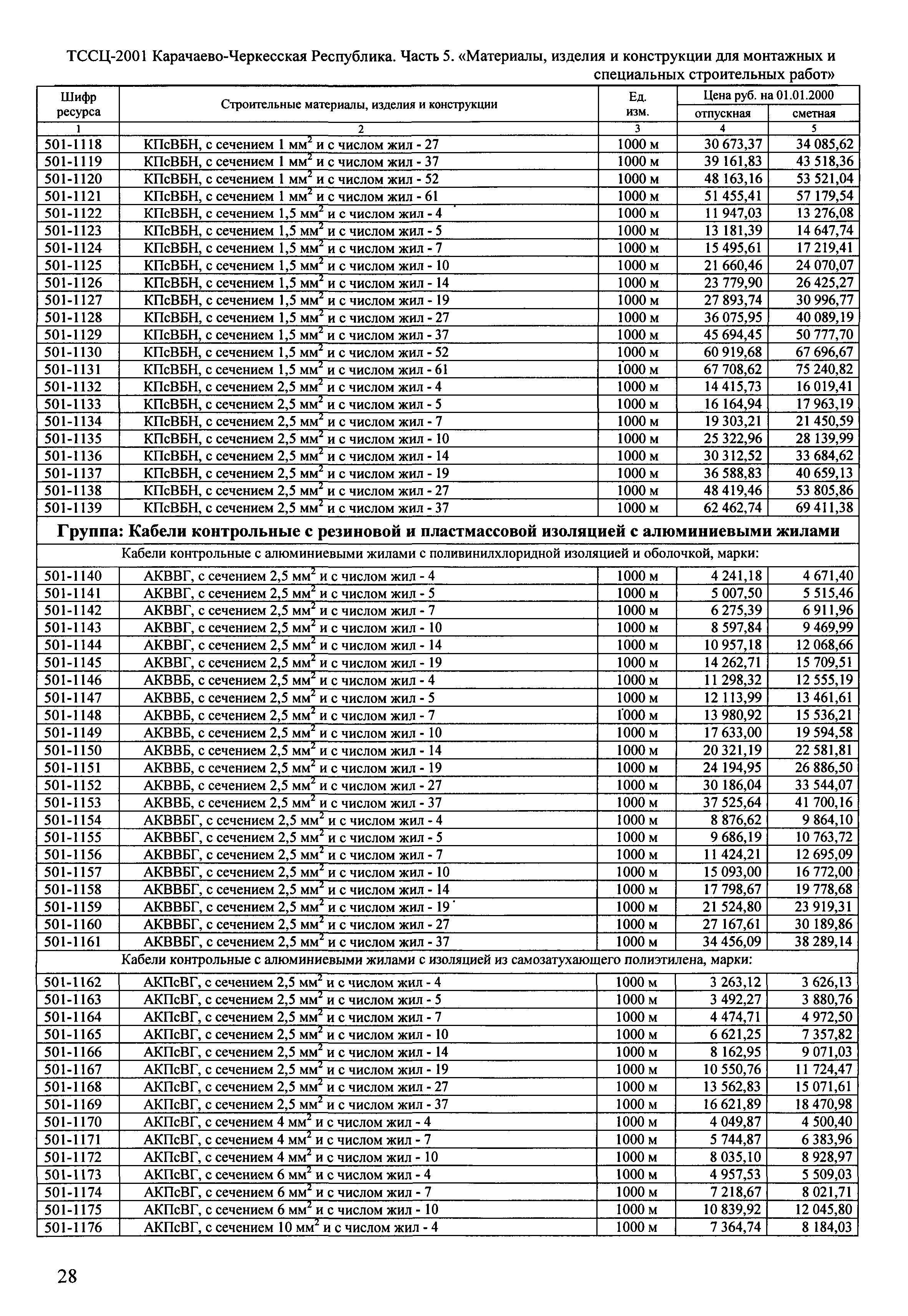 ТССЦ Карачаево-Черкесская Республика 05-2001