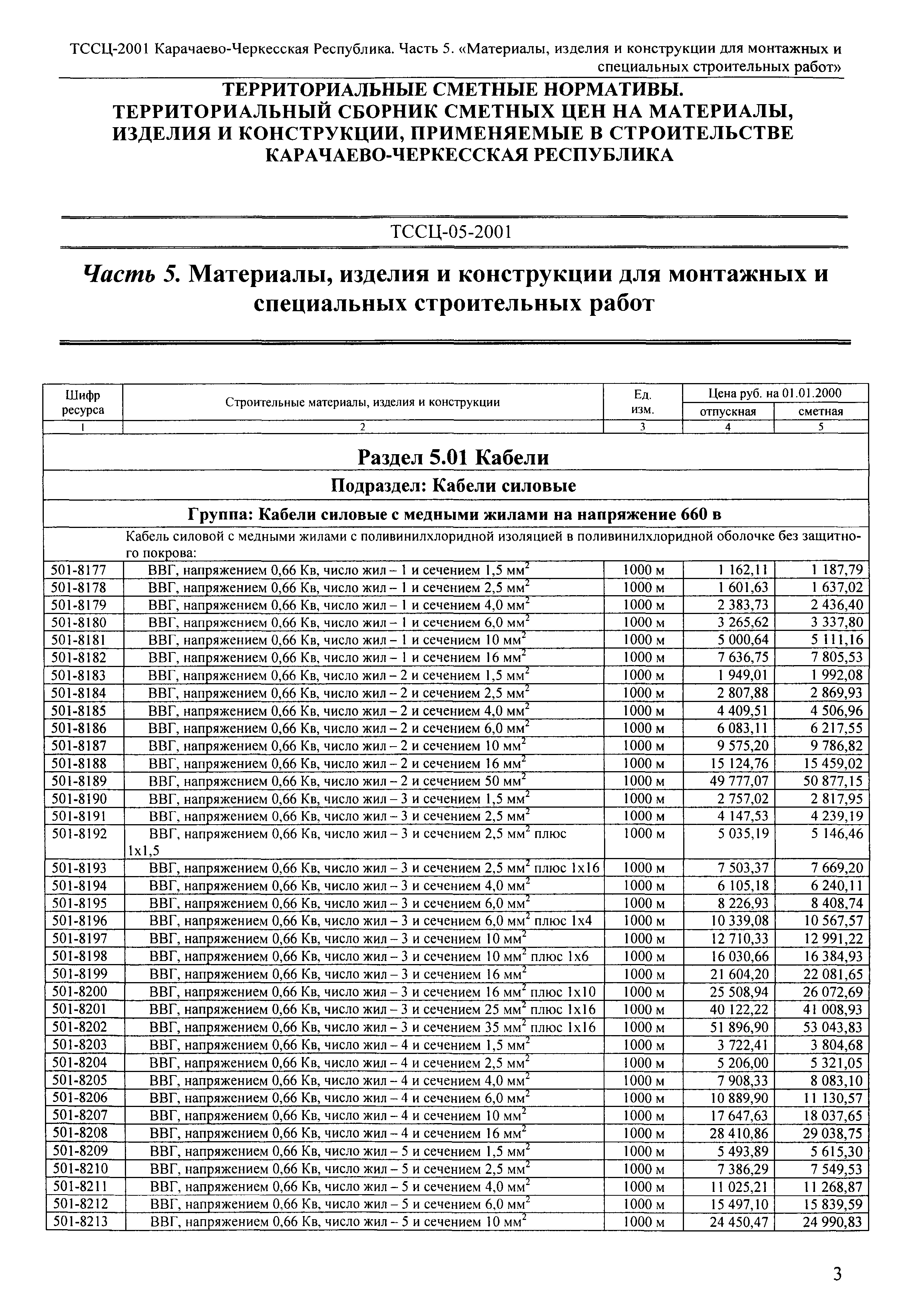 ТССЦ Карачаево-Черкесская Республика 05-2001