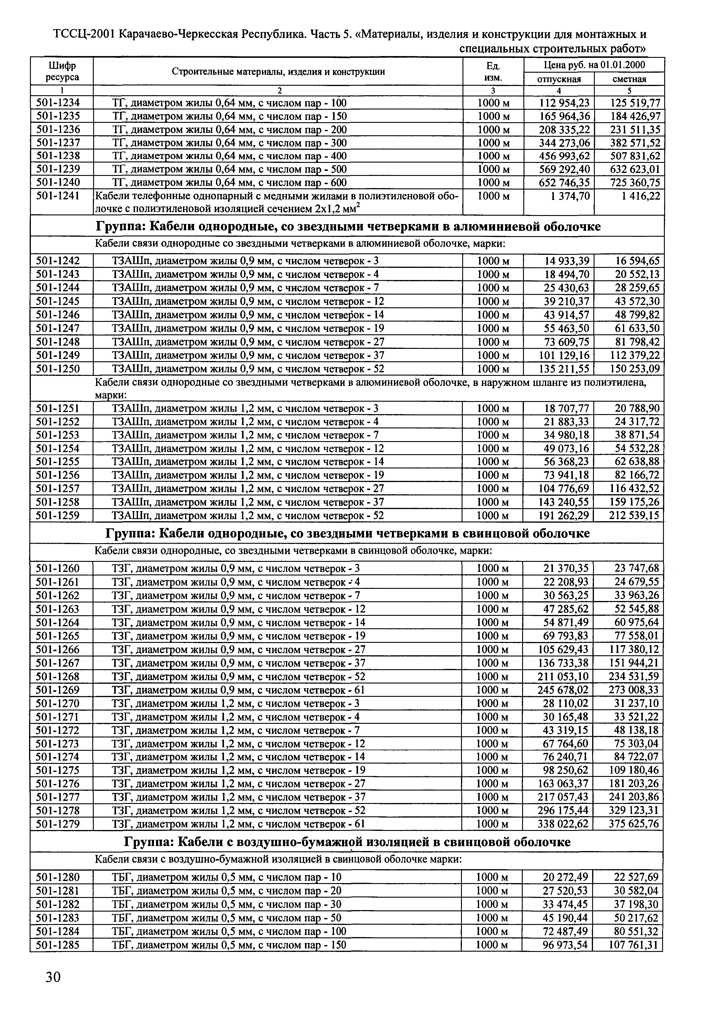 ТССЦ Карачаево-Черкесская Республика 05-2001