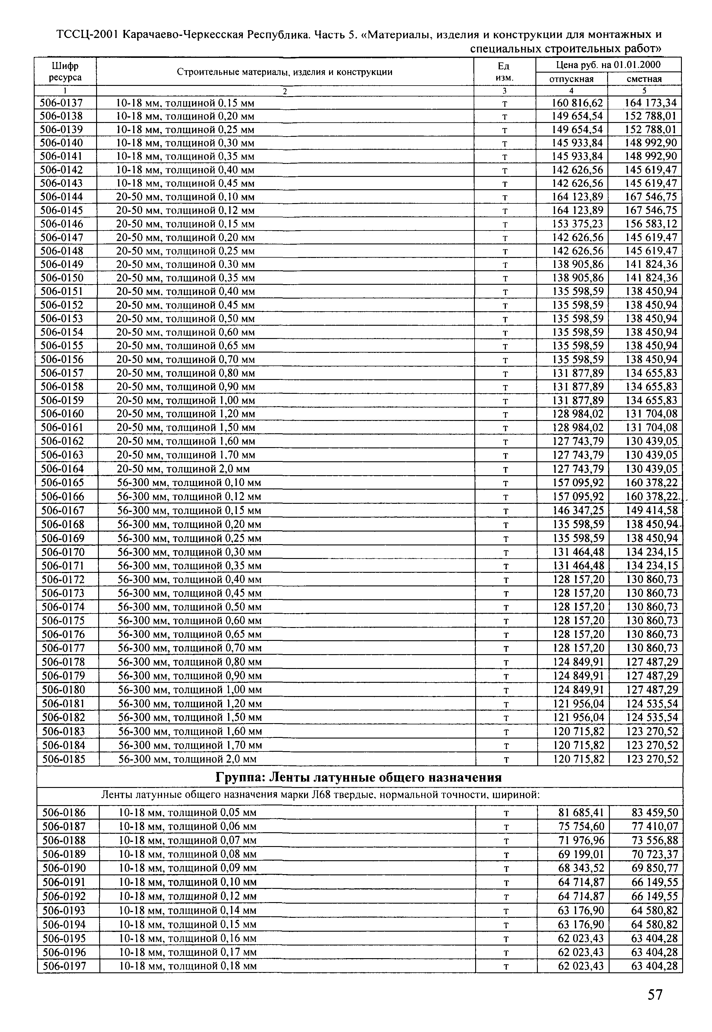 ТССЦ Карачаево-Черкесская Республика 05-2001