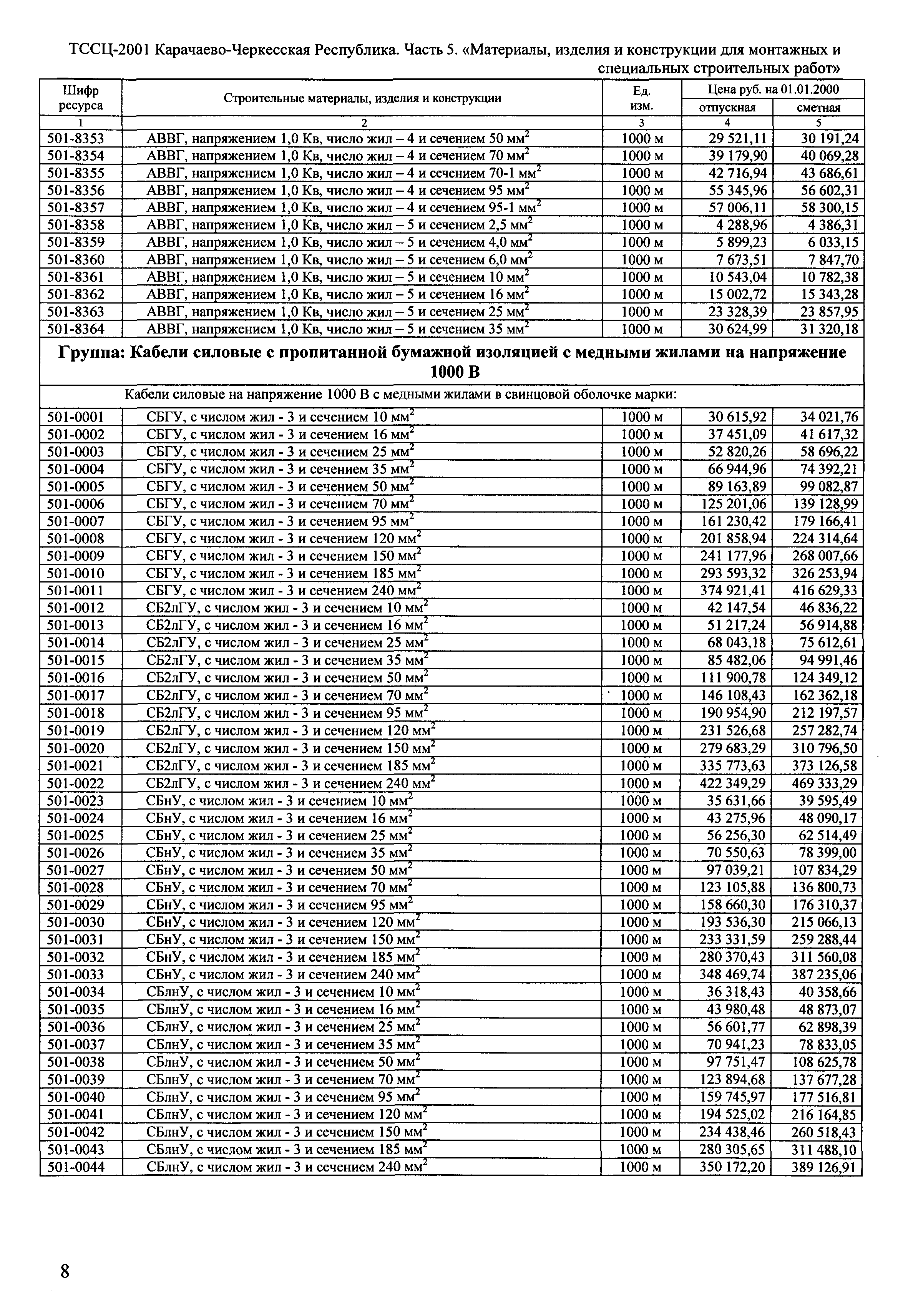 ТССЦ Карачаево-Черкесская Республика 05-2001