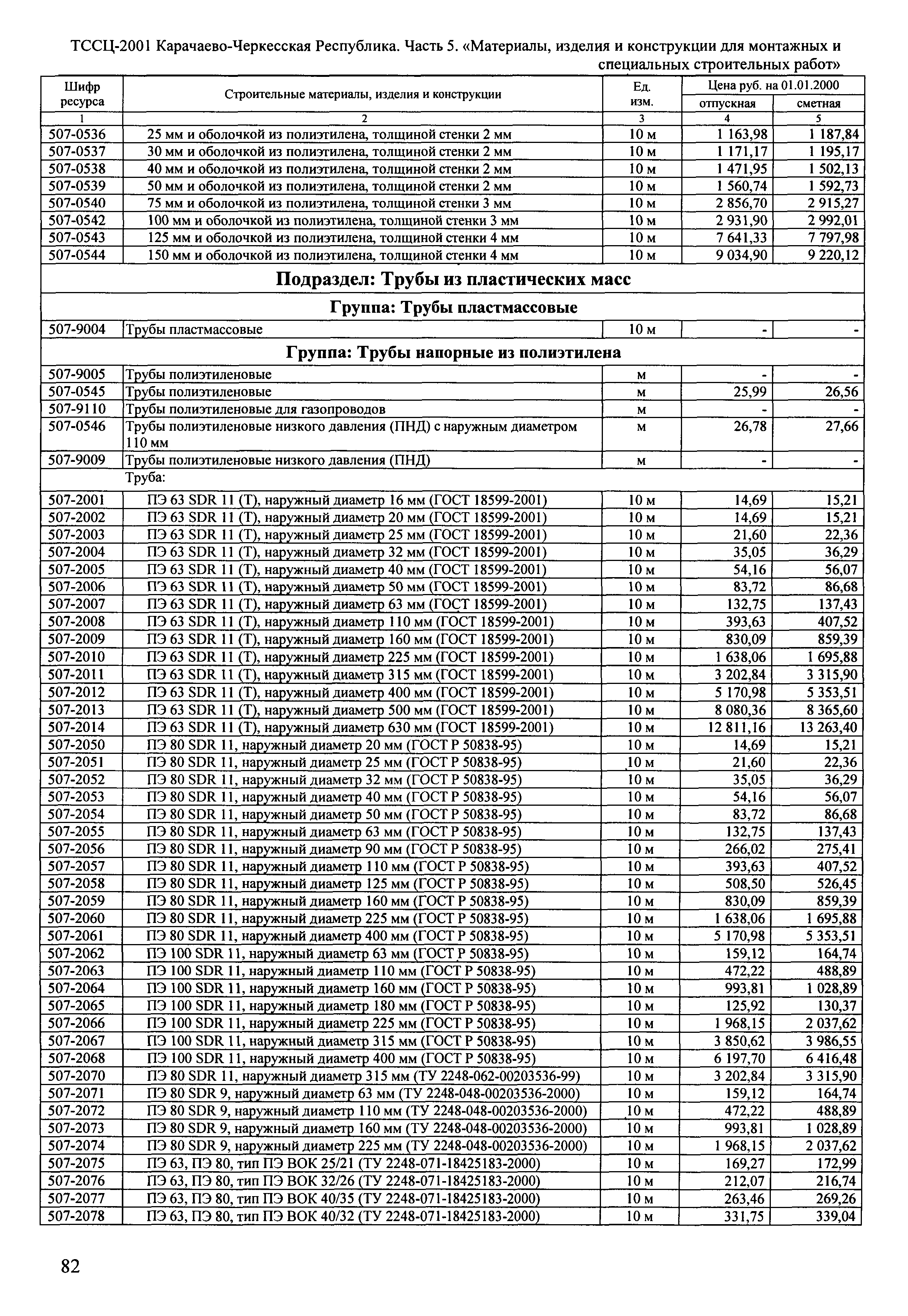 ТССЦ Карачаево-Черкесская Республика 05-2001