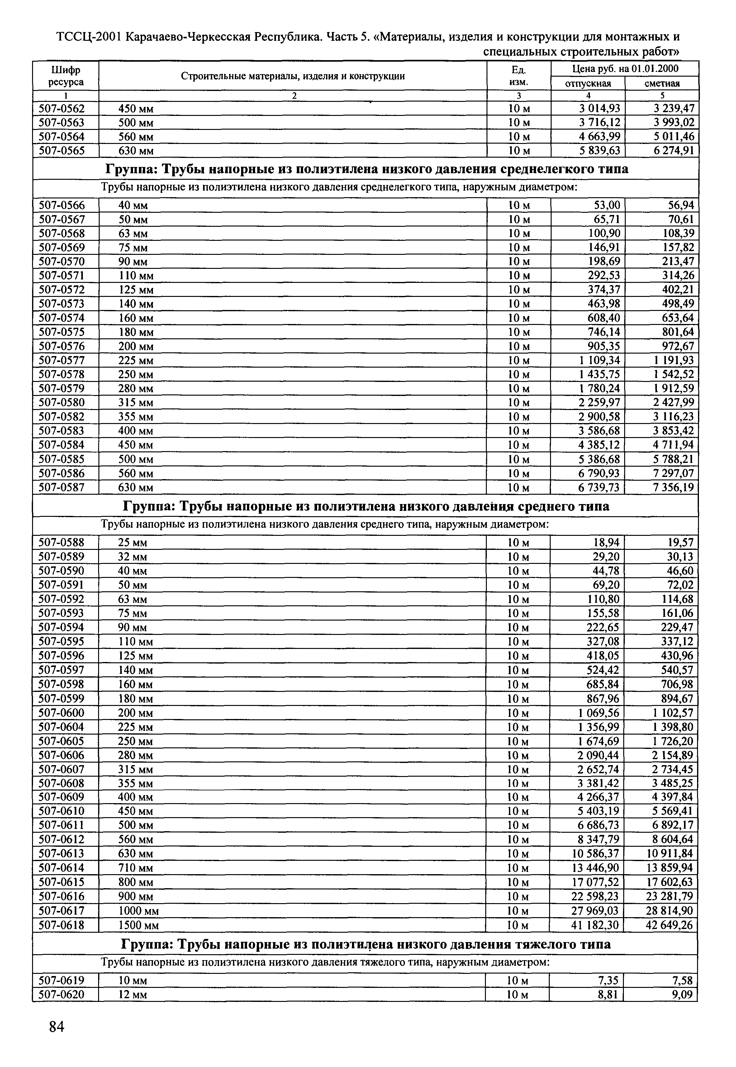 ТССЦ Карачаево-Черкесская Республика 05-2001