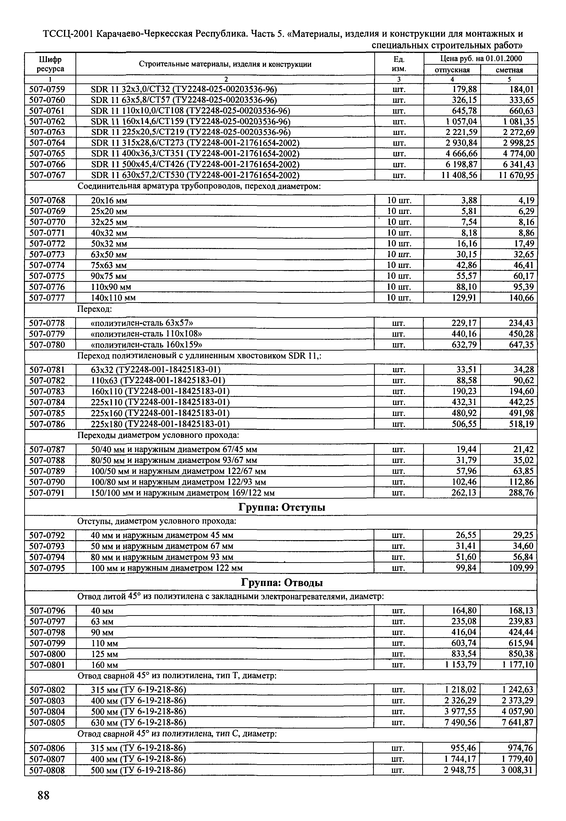 ТССЦ Карачаево-Черкесская Республика 05-2001