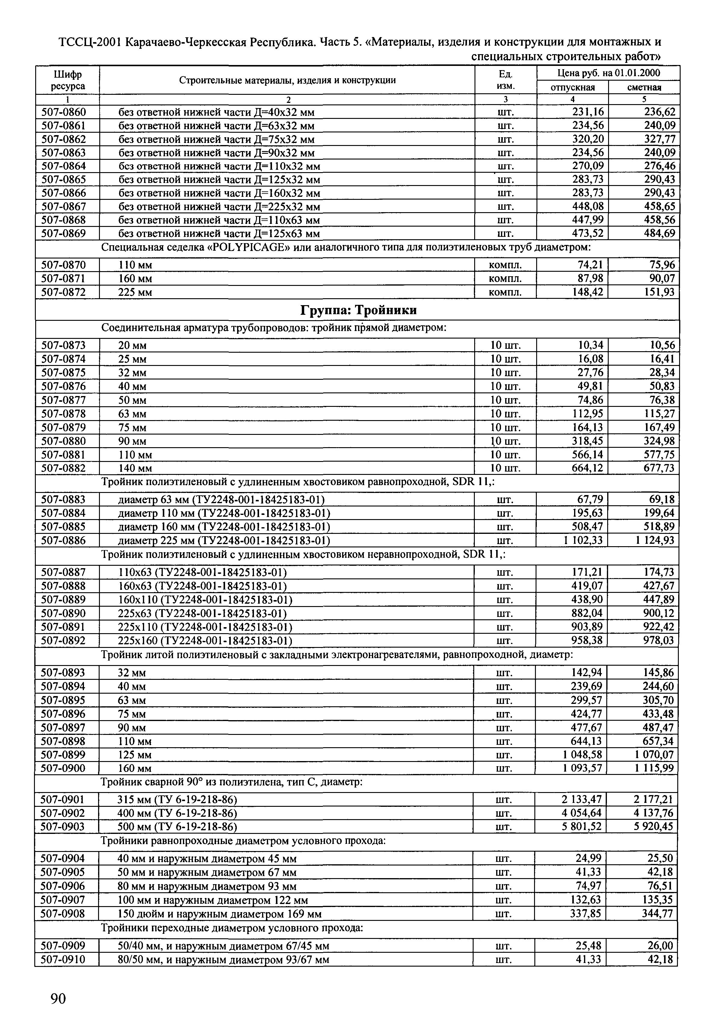 ТССЦ Карачаево-Черкесская Республика 05-2001