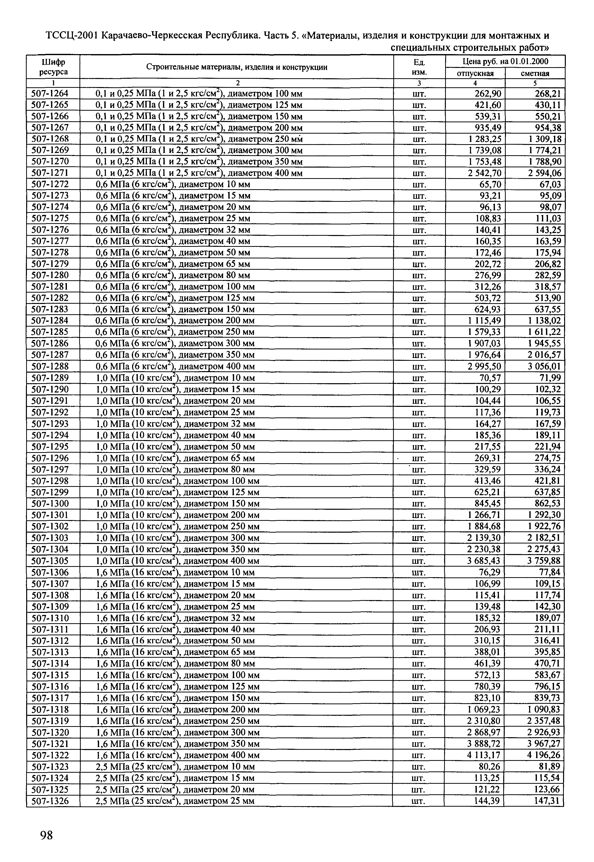 ТССЦ Карачаево-Черкесская Республика 05-2001