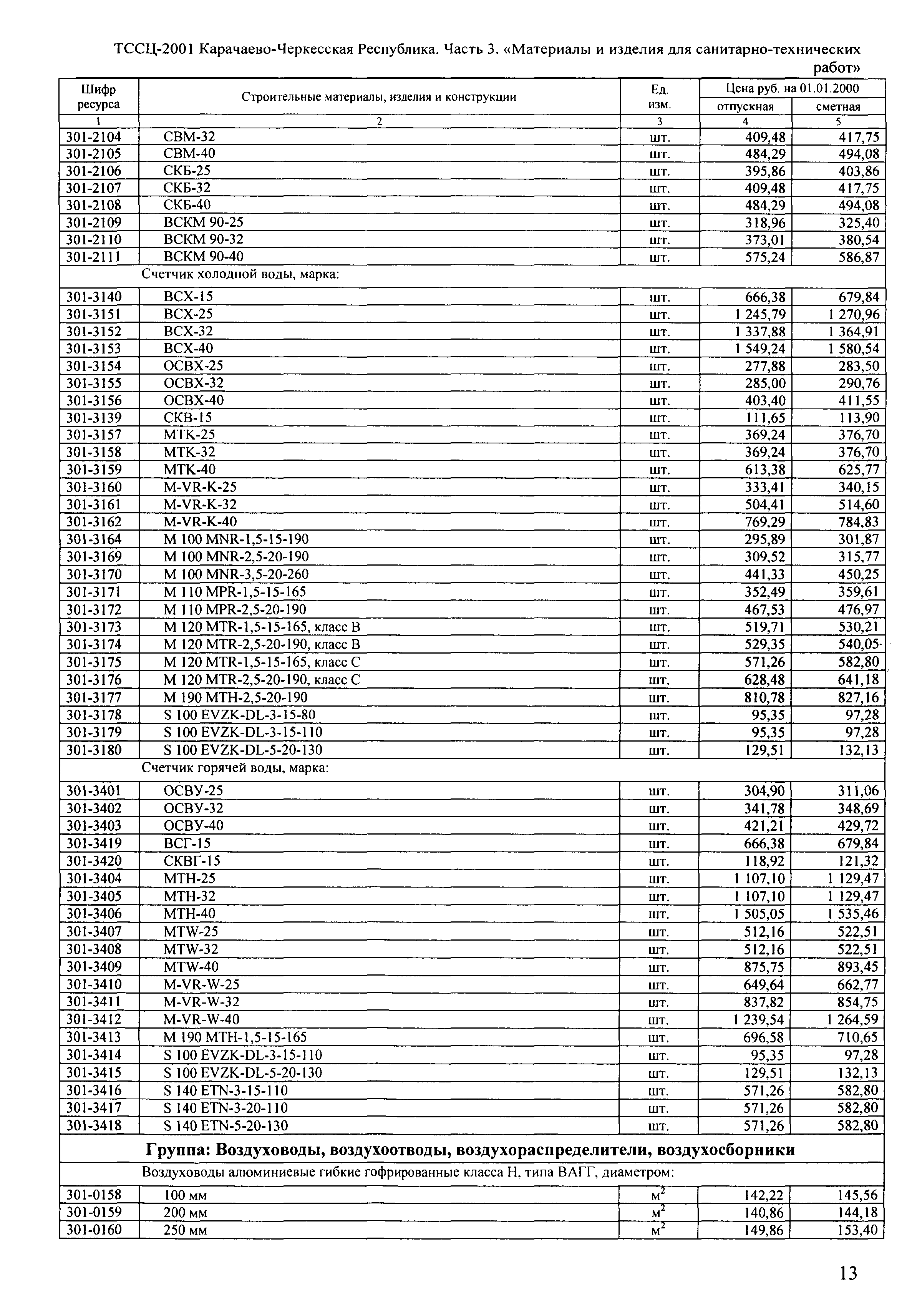 ТССЦ Карачаево-Черкесская Республика 03-2001