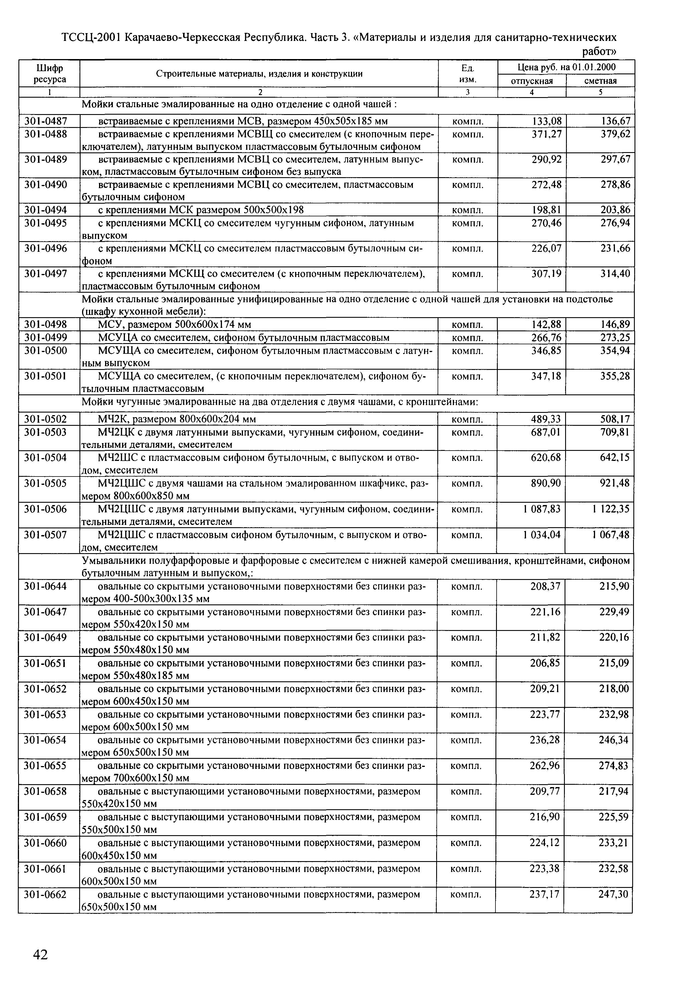 ТССЦ Карачаево-Черкесская Республика 03-2001