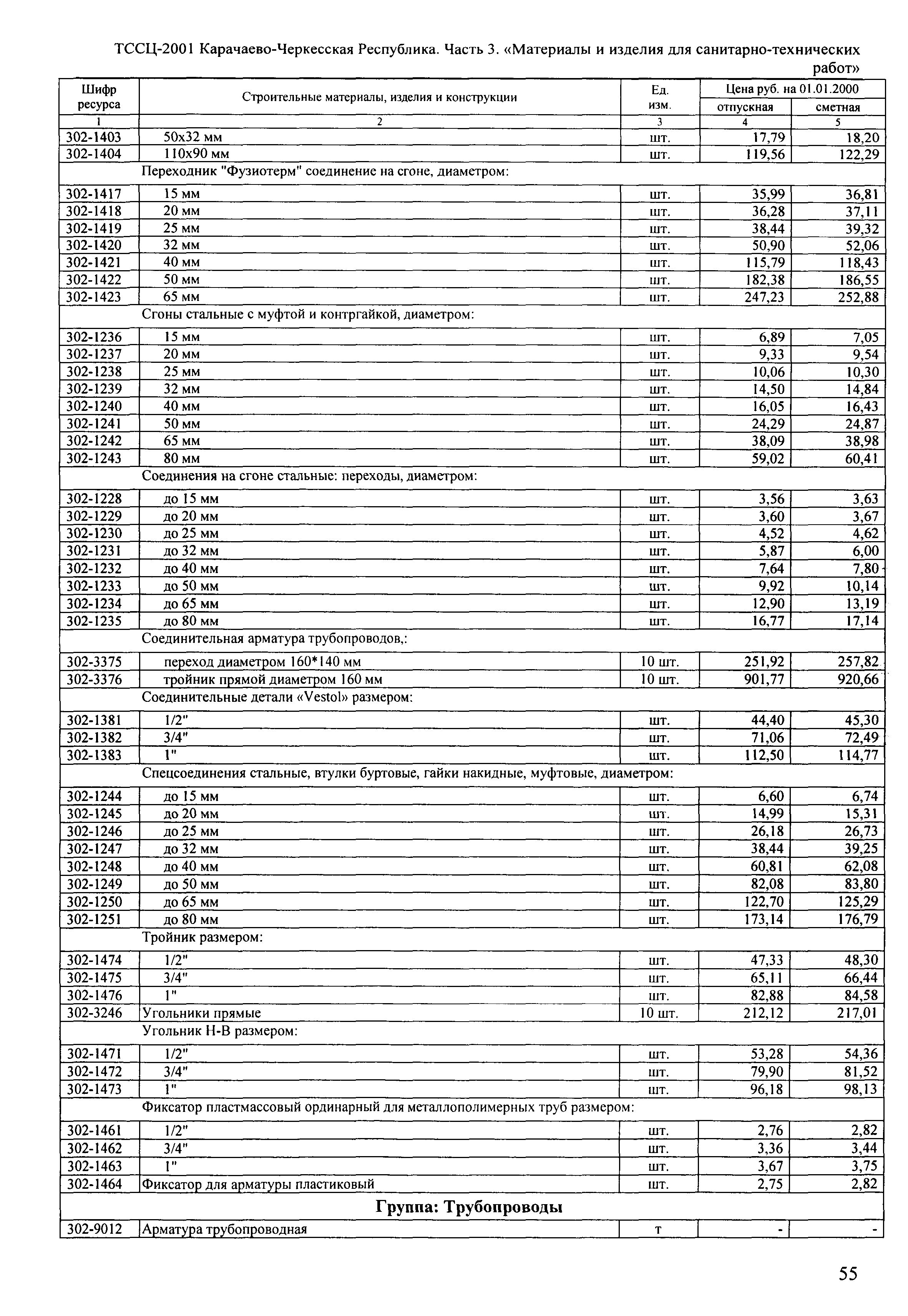 ТССЦ Карачаево-Черкесская Республика 03-2001