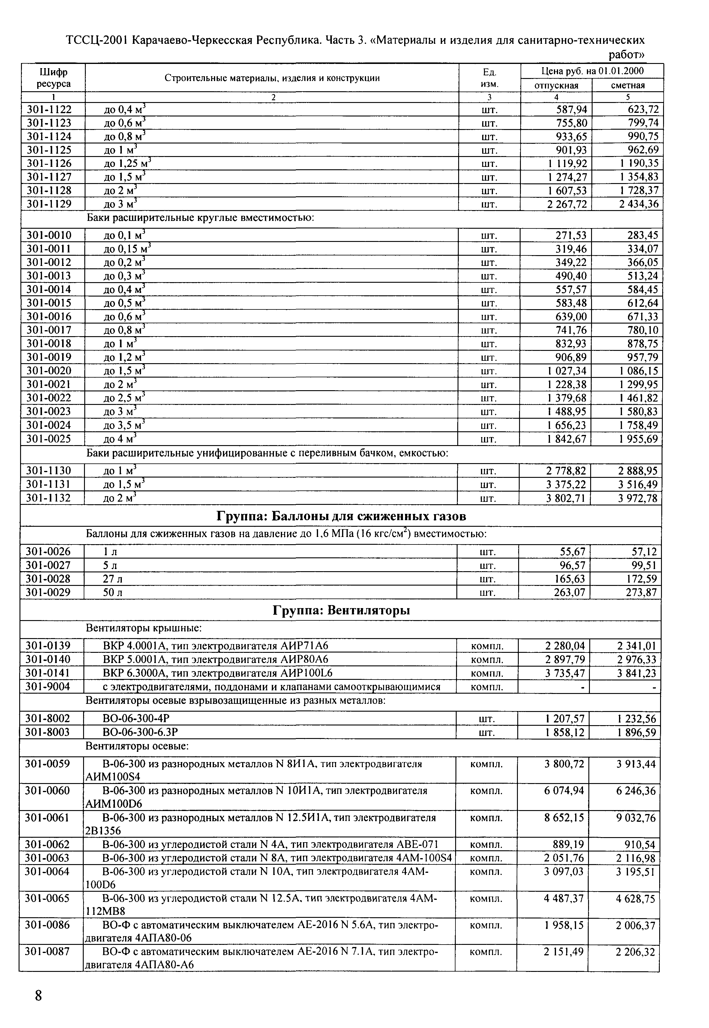 ТССЦ Карачаево-Черкесская Республика 03-2001